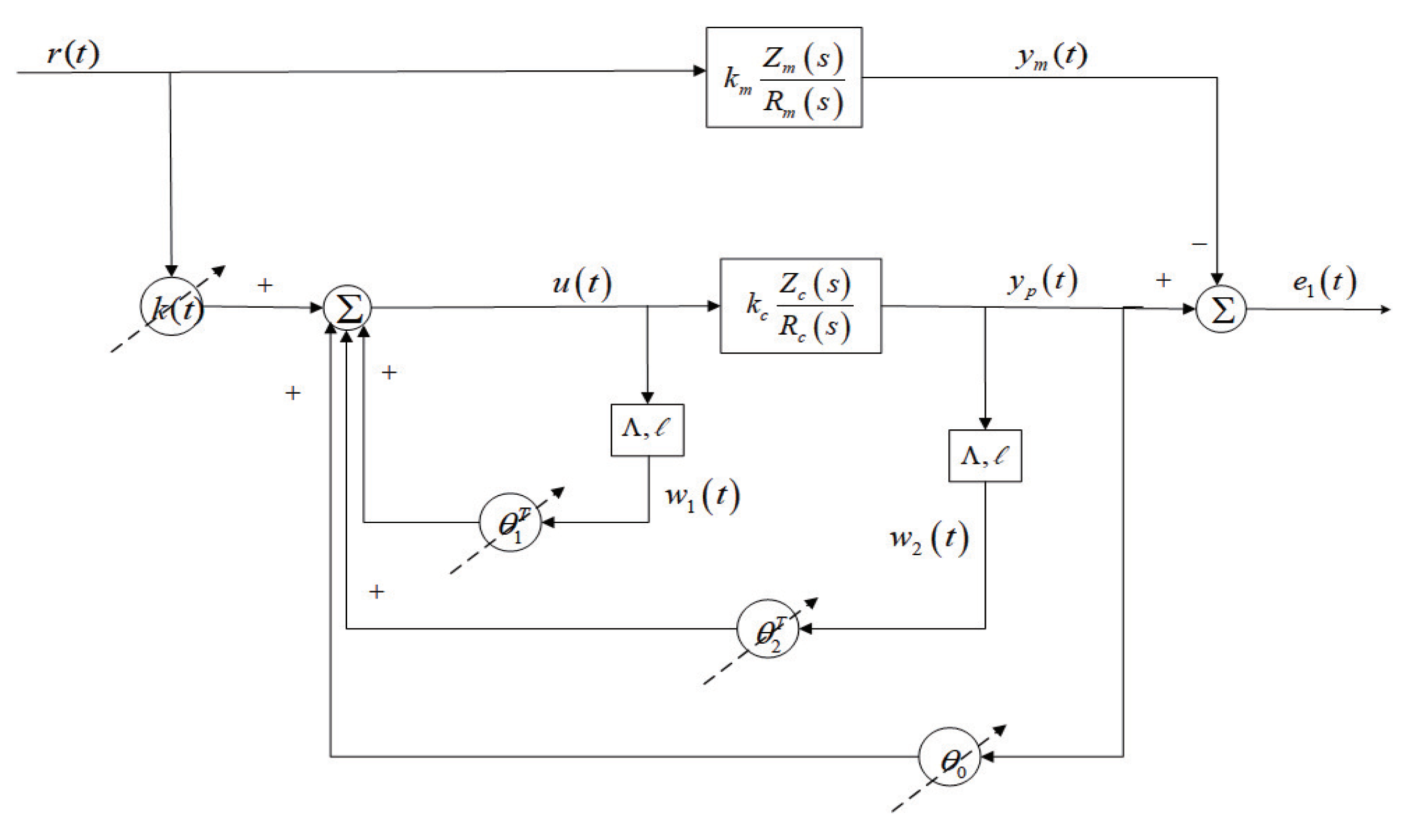 Mathematics 10 02384 g001 550
