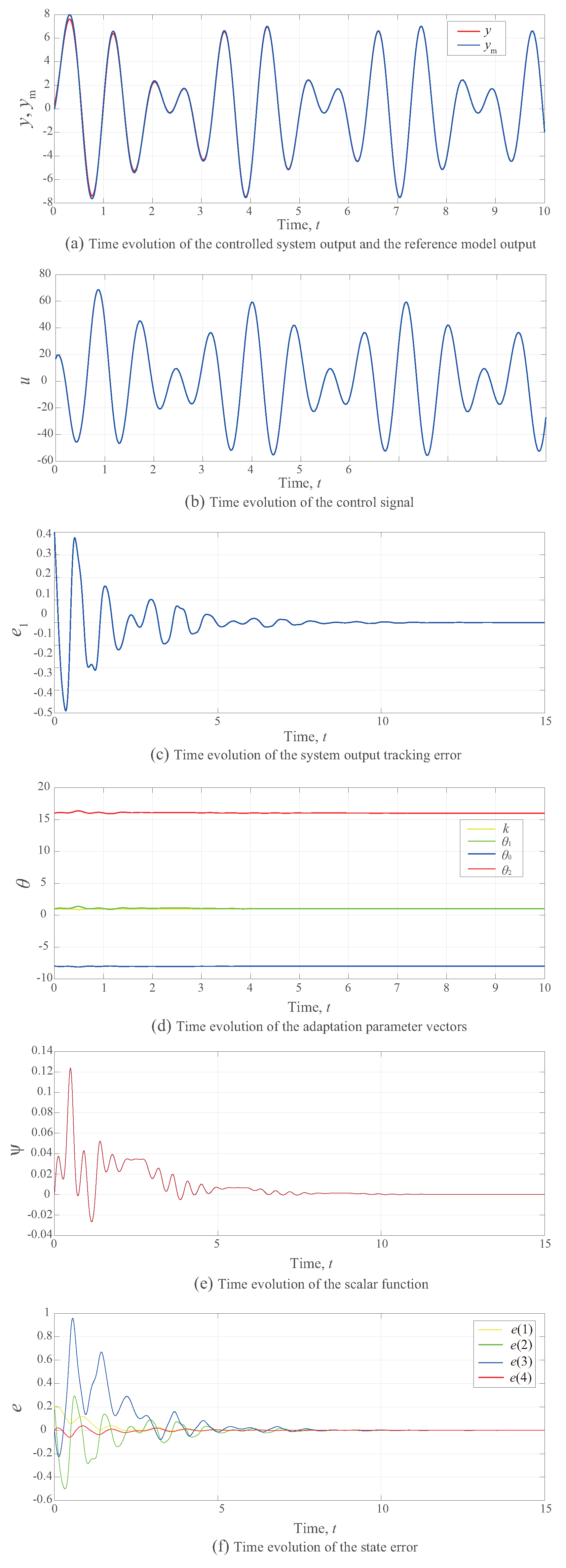 Mathematics 10 02384 g002 550