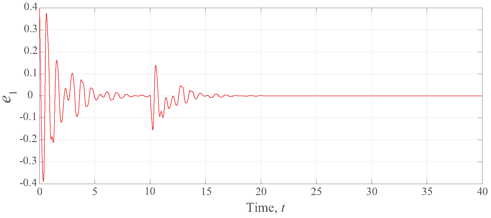 Mathematics 10 02384 g004 550