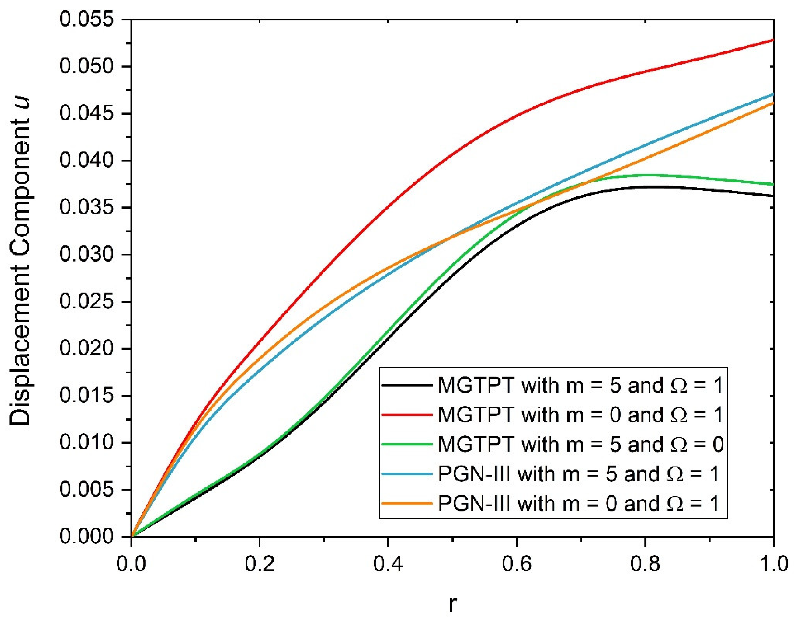 Mathematics 10 02386 g002