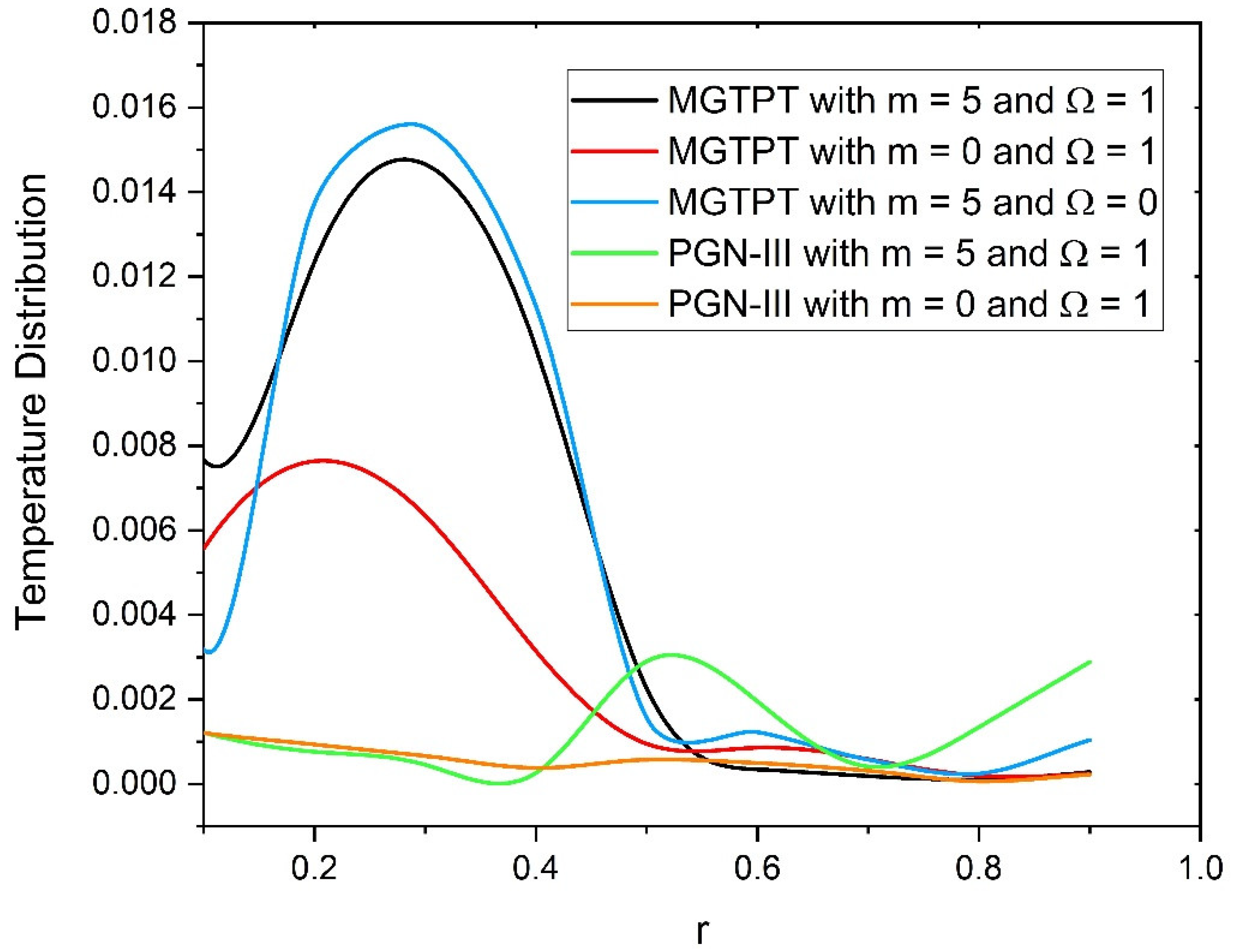 Mathematics 10 02386 g003