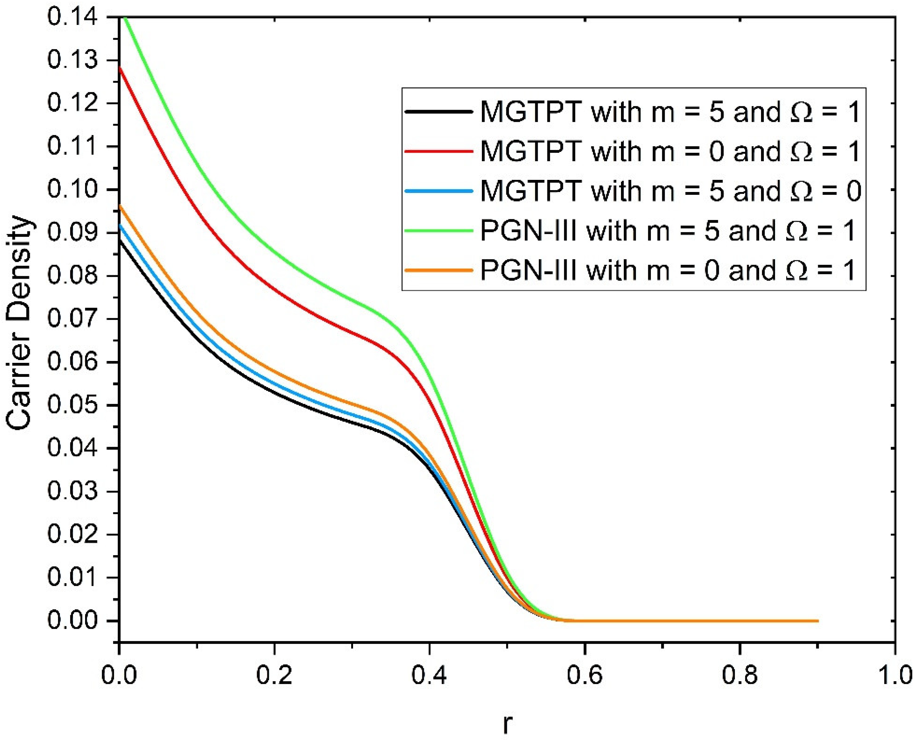 Mathematics 10 02386 g004