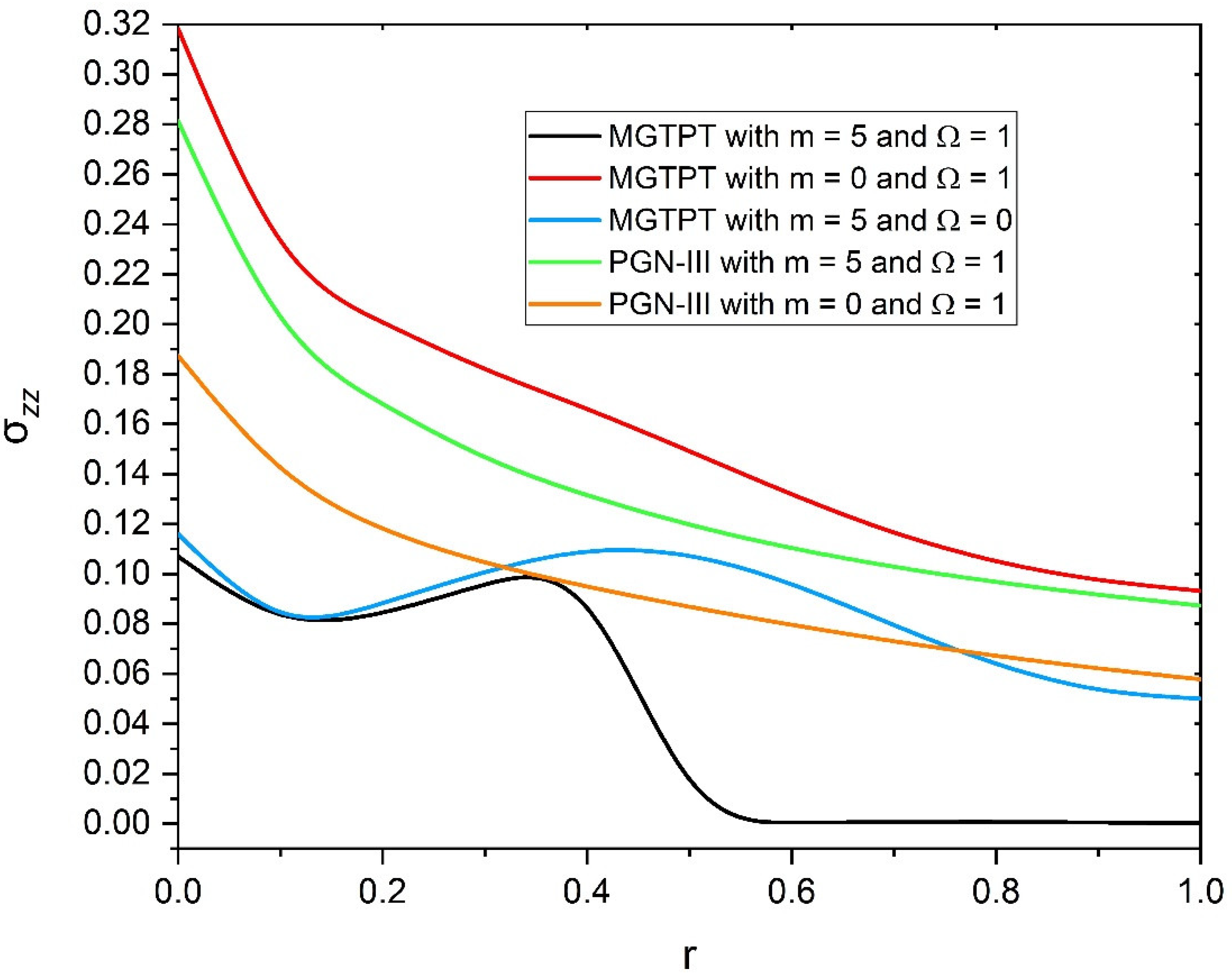 Mathematics 10 02386 g007