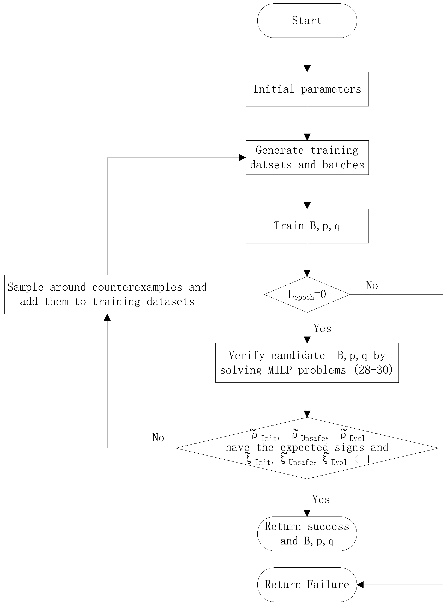 Mathematics 10 02388 g002 Mathematics 10 02388 g002