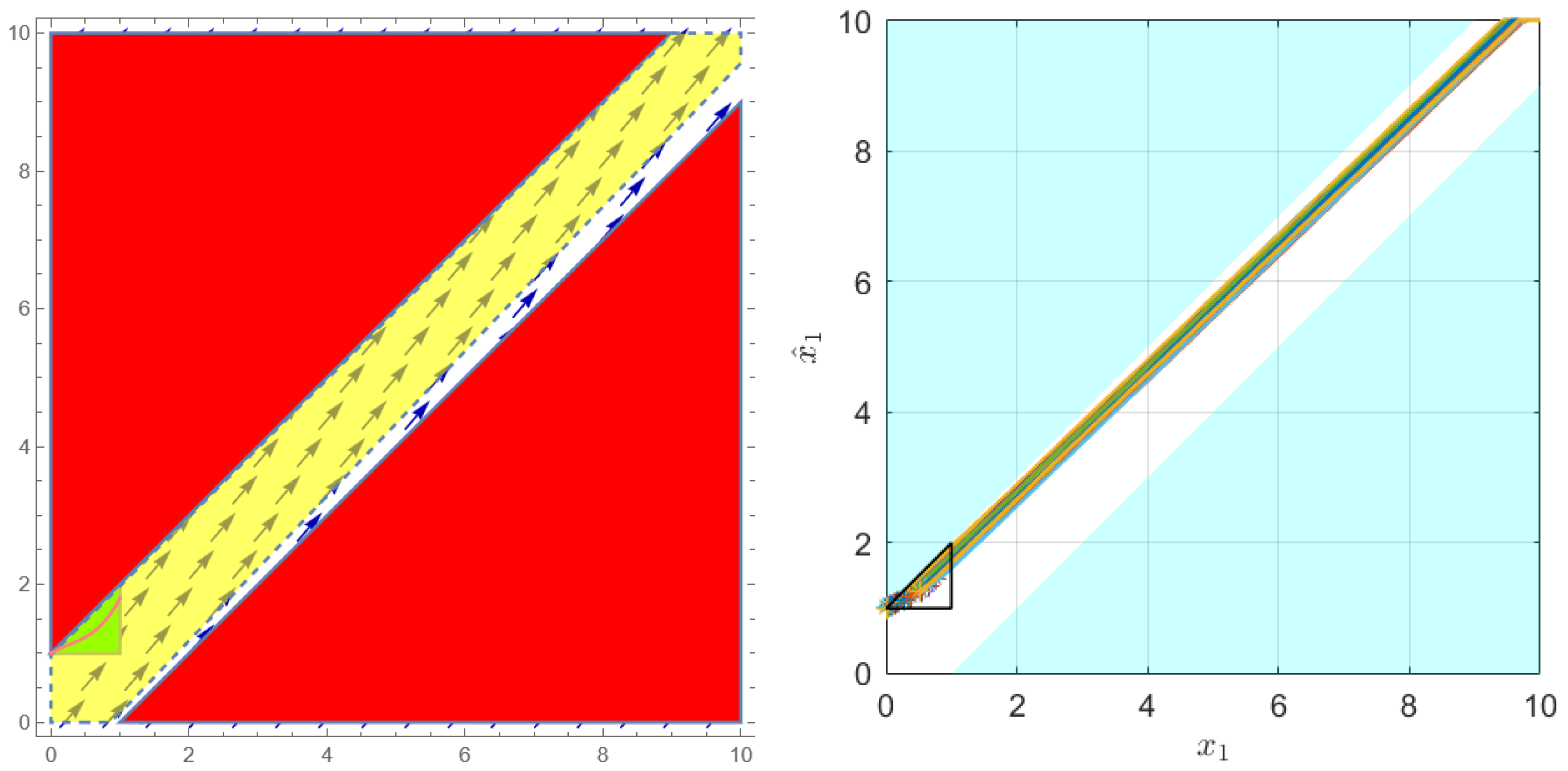 Mathematics 10 02388 g003 Mathematics 10 02388 g003