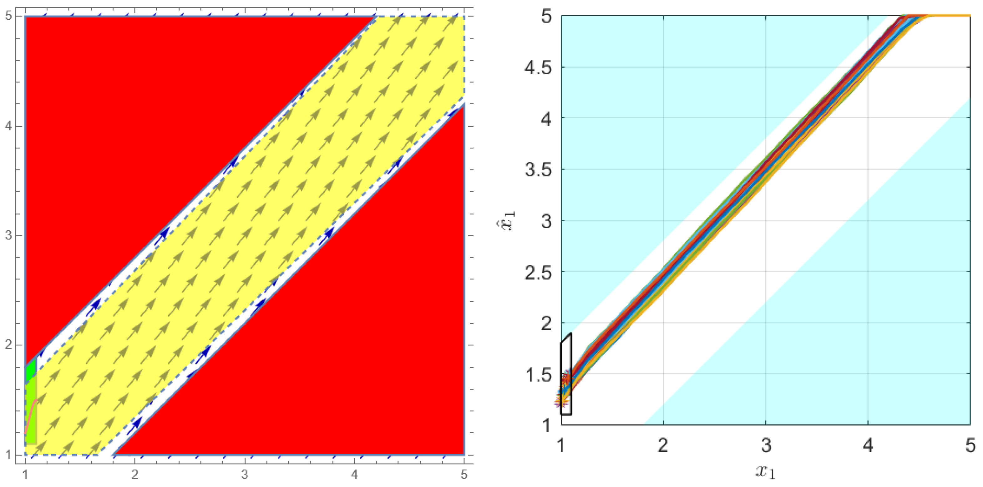 Mathematics 10 02388 g005 Mathematics 10 02388 g005