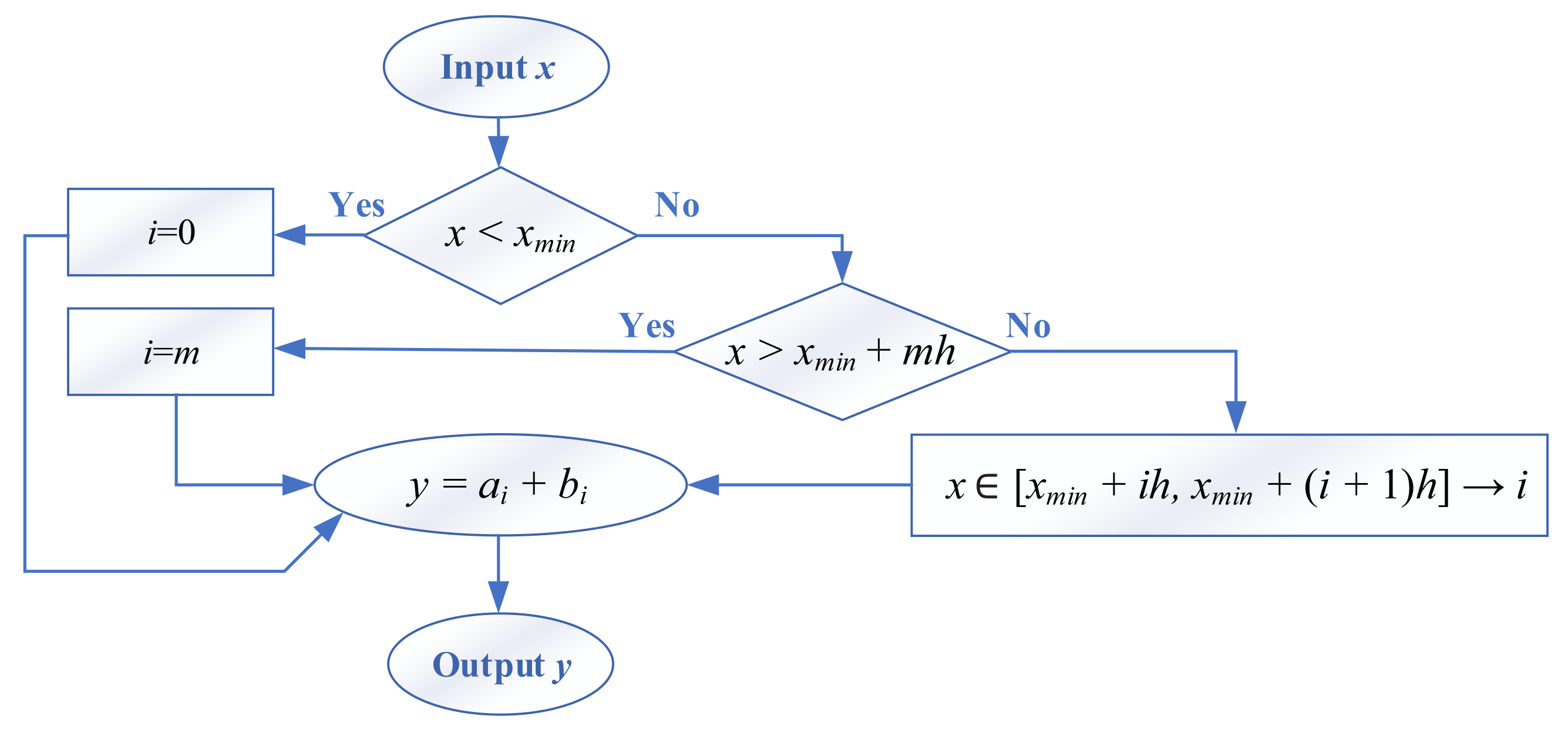 Mathematics 10 02390 g002 550