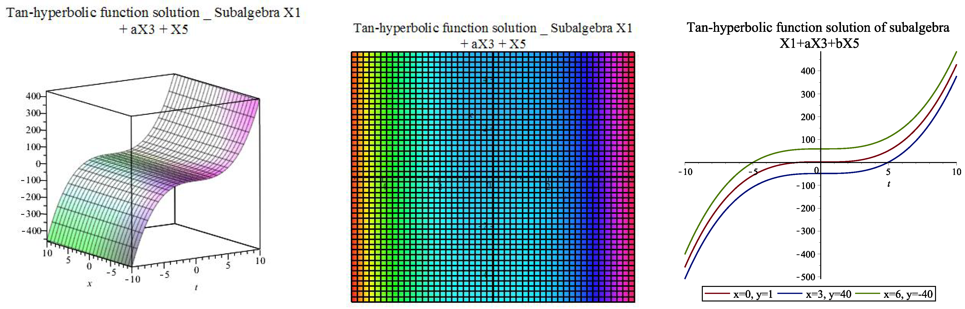 Mathematics 10 02391 g011