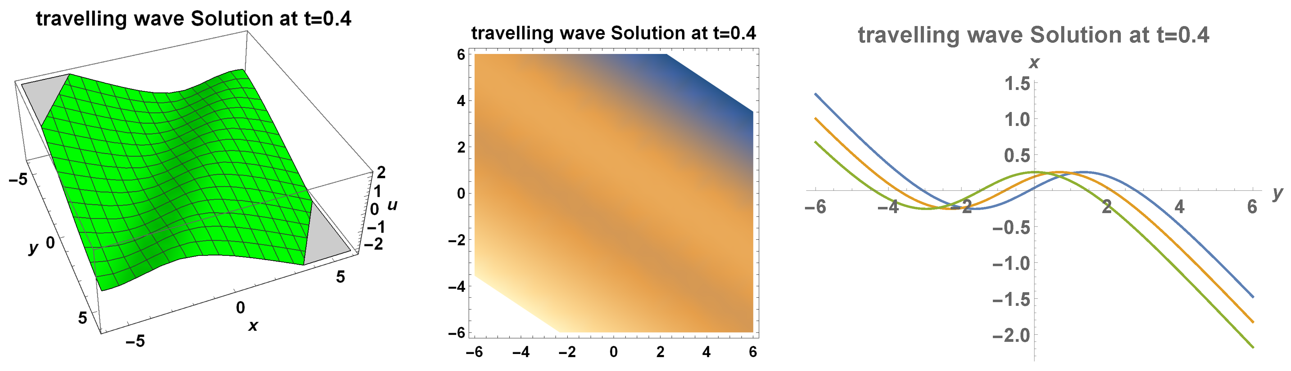 Mathematics 10 02391 g022