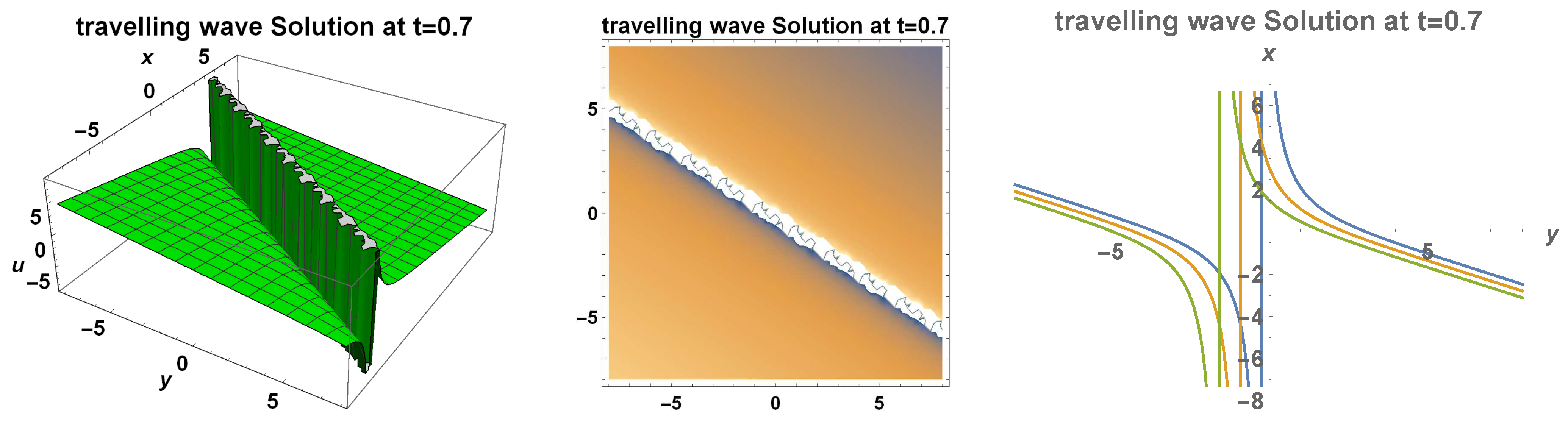 Mathematics 10 02391 g023