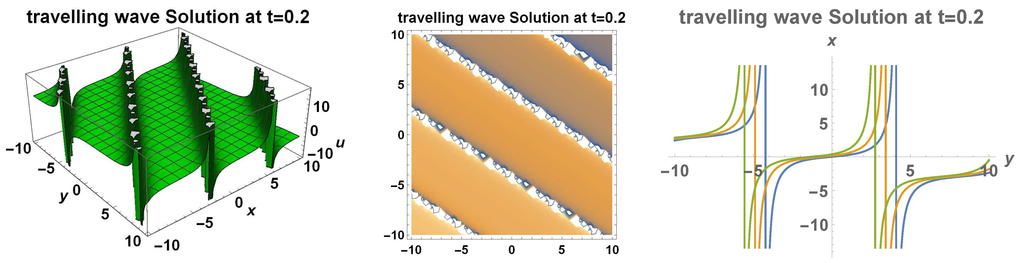 Mathematics 10 02391 g024