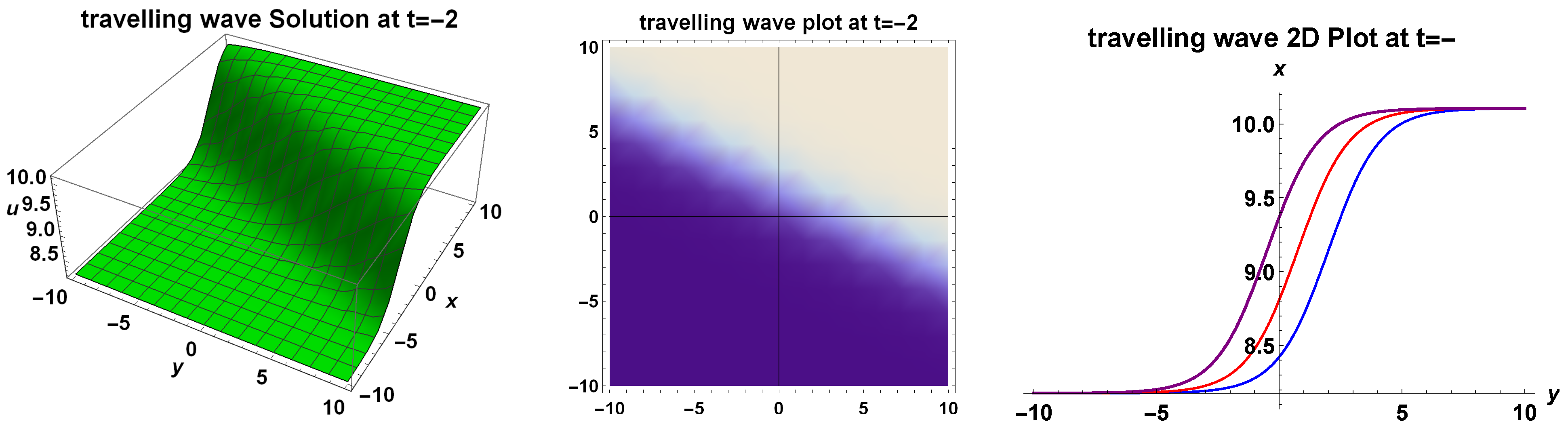 Mathematics 10 02391 g025