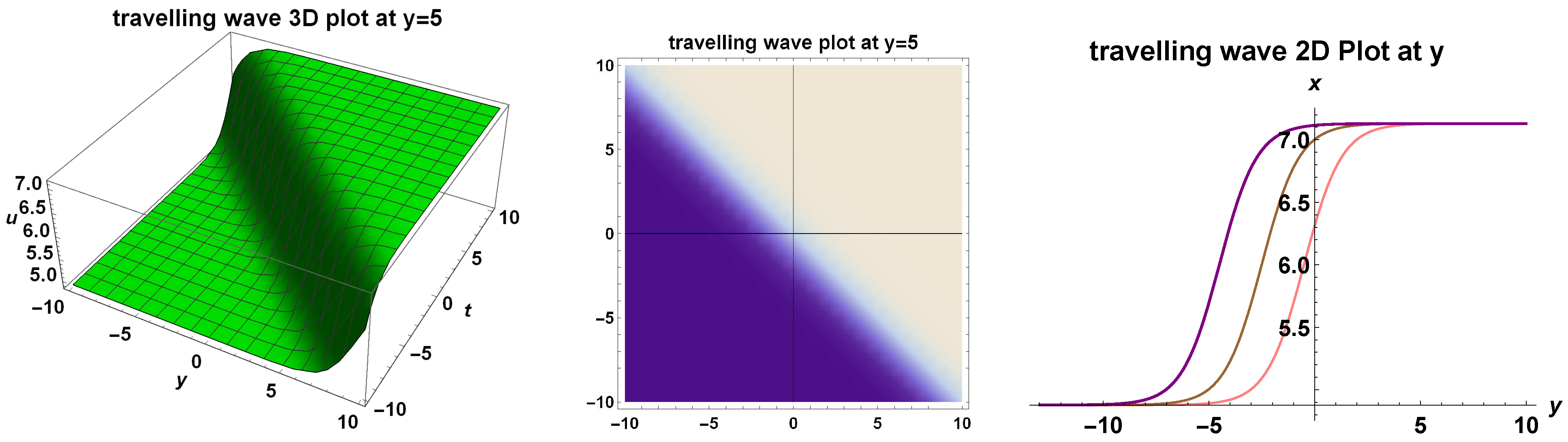 Mathematics 10 02391 g028