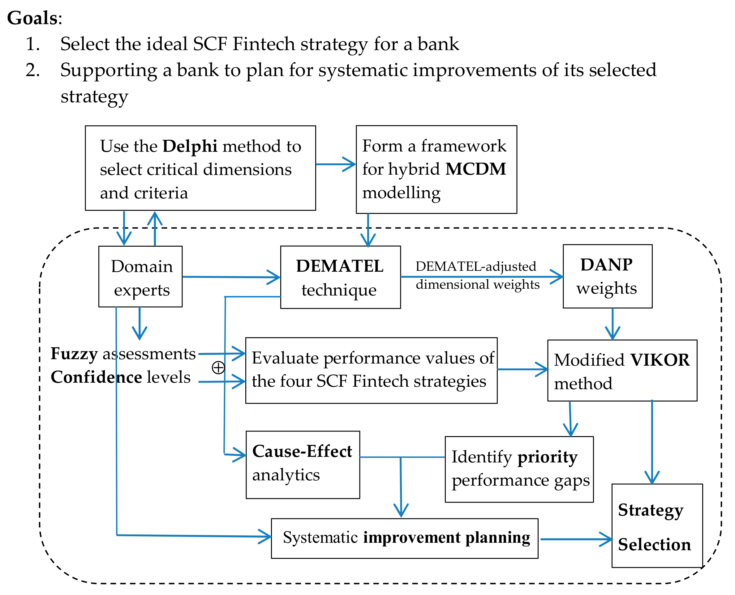 Mathematics 10 02393 g001