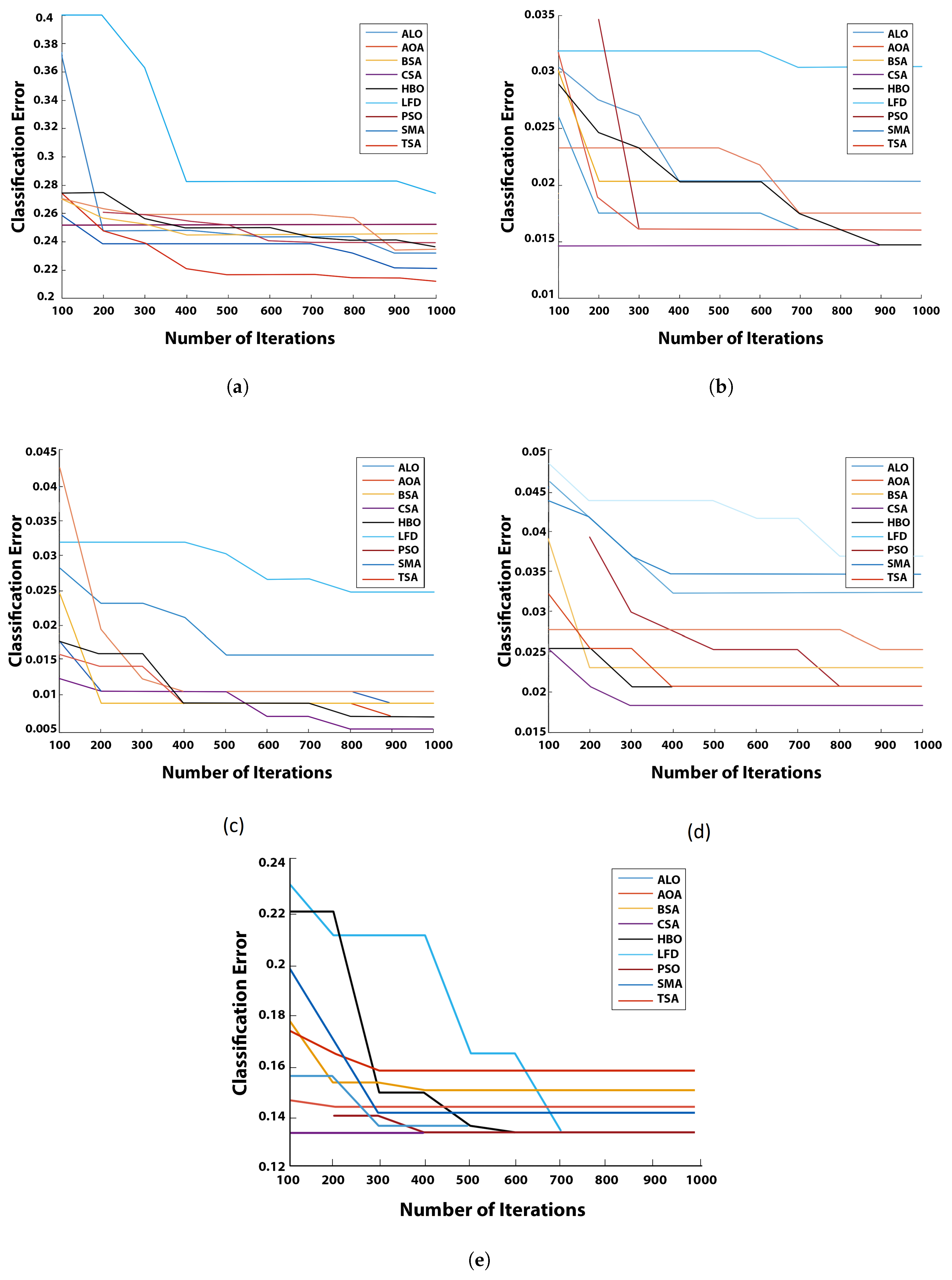 Mathematics 10 02396 g002 550
