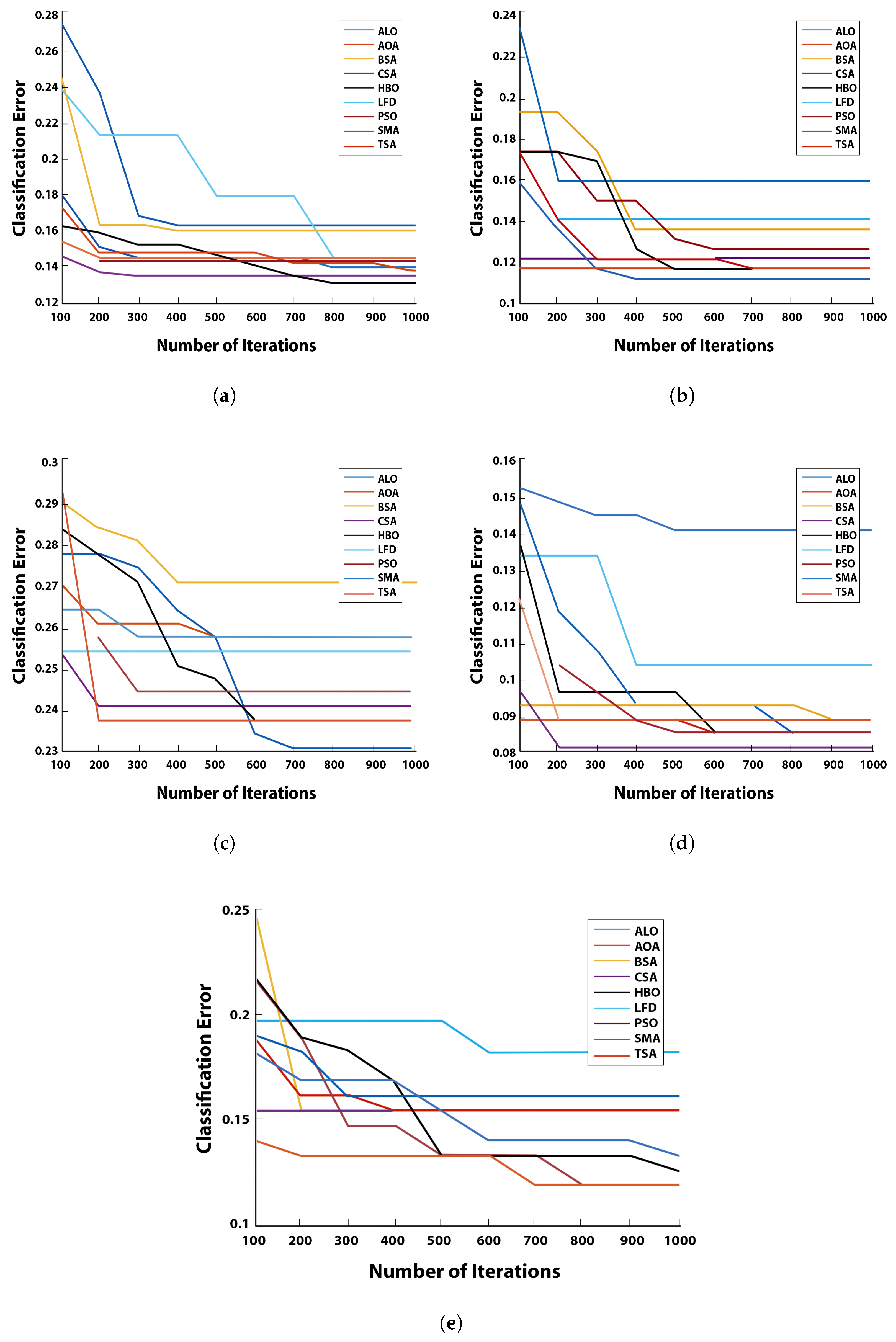 Mathematics 10 02396 g003 550
