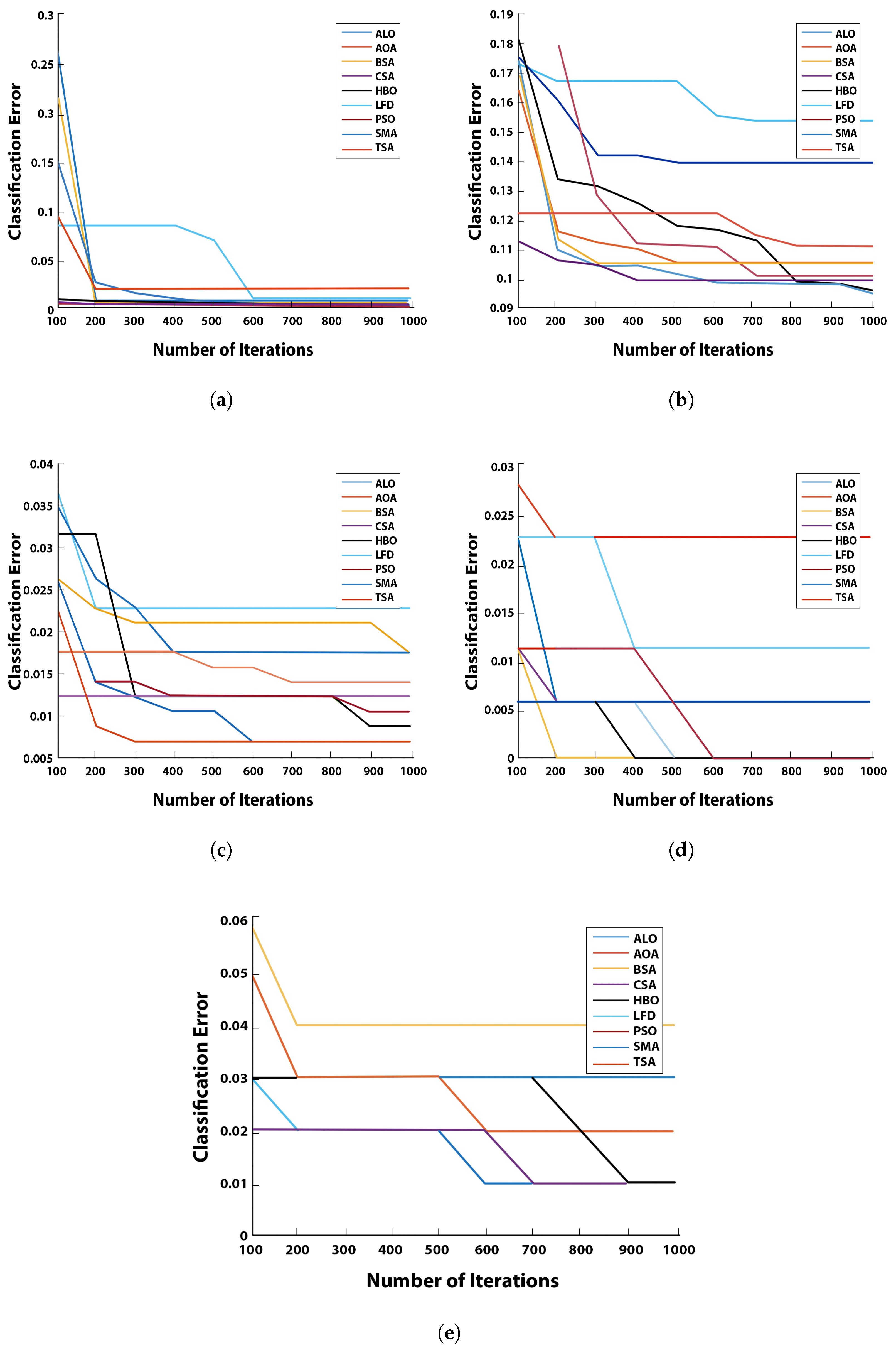 Mathematics 10 02396 g005 550