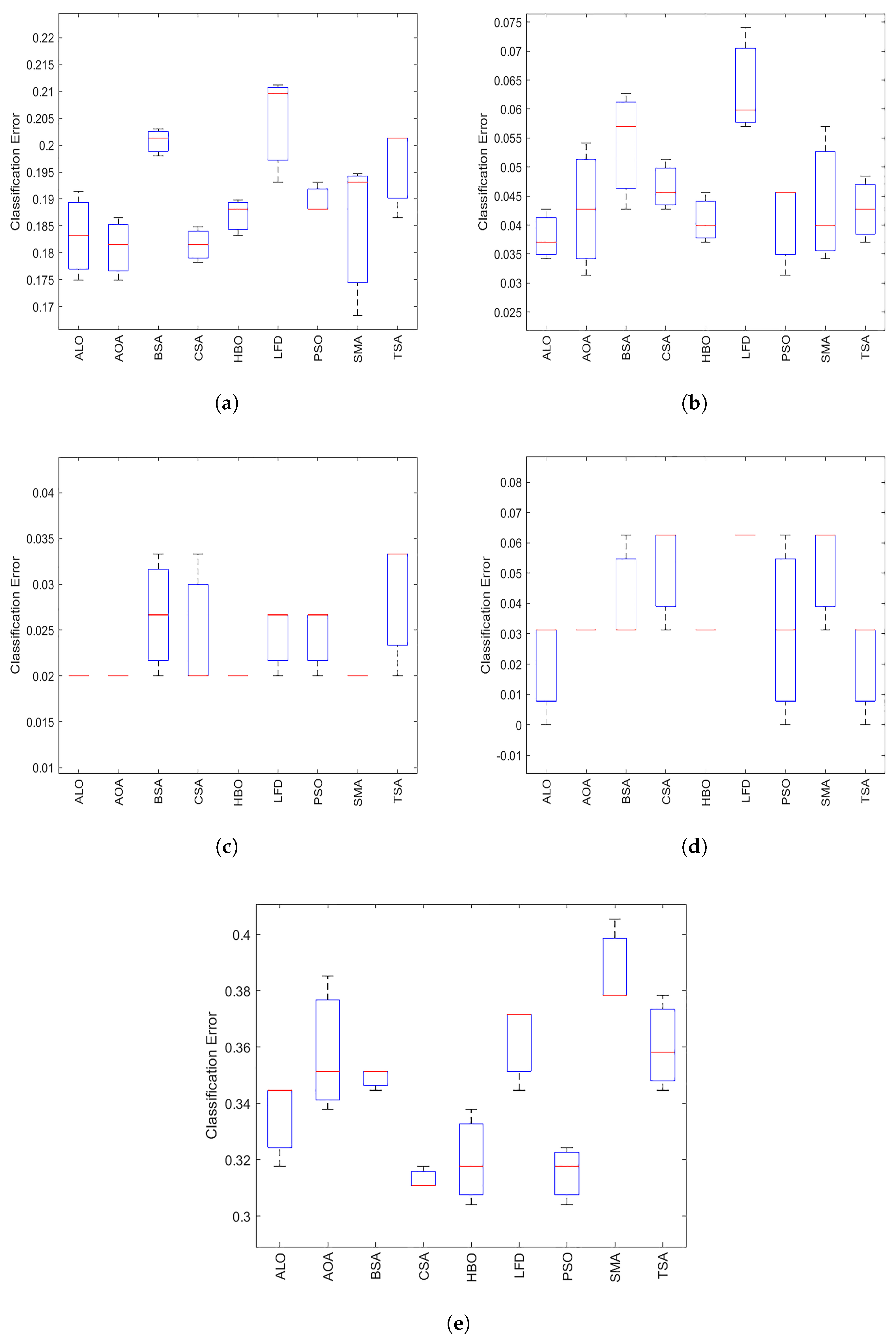 Mathematics 10 02396 g008 550