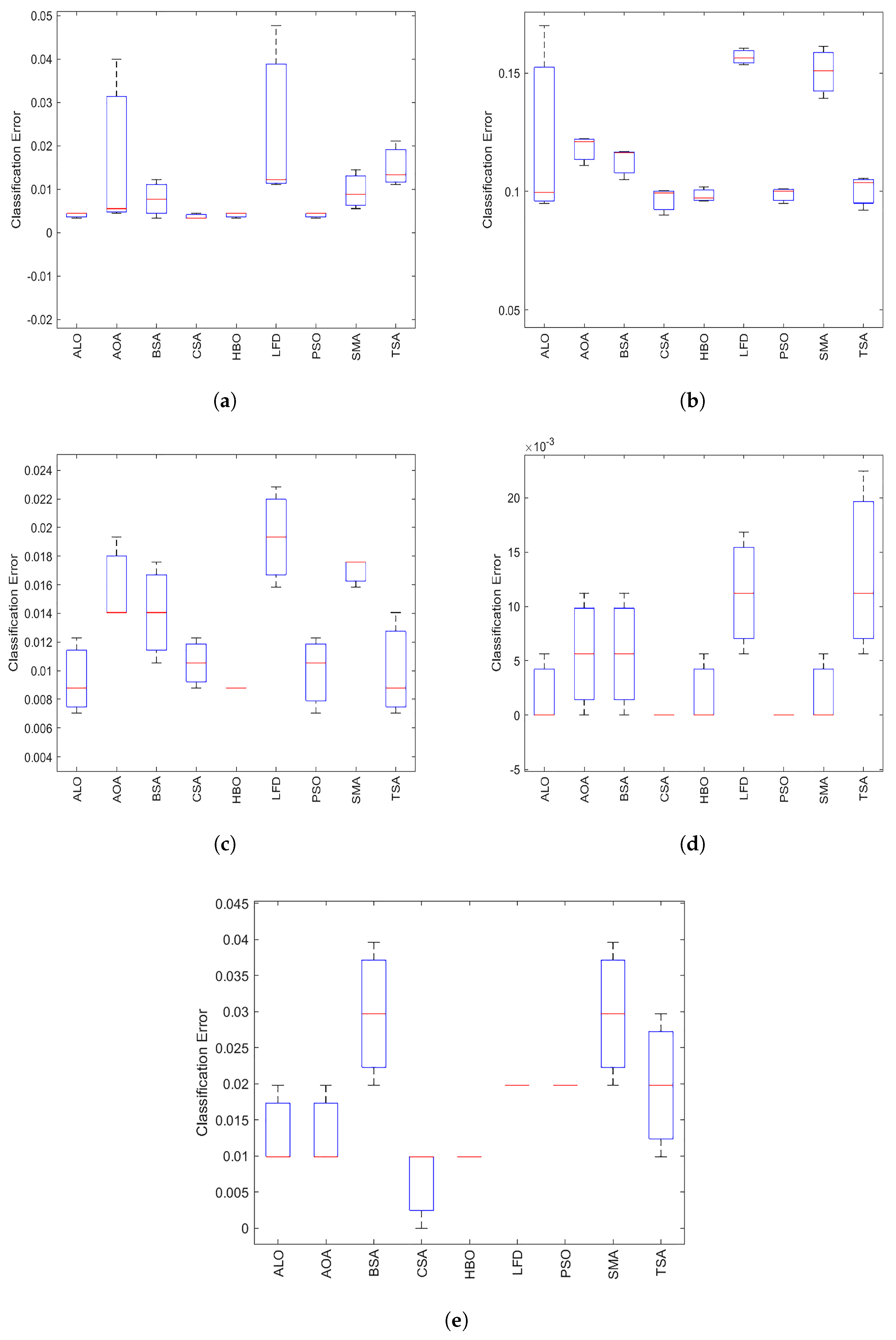 Mathematics 10 02396 g009 550