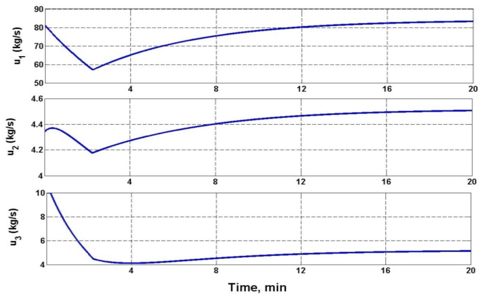 Mathematics 10 02397 g005 550