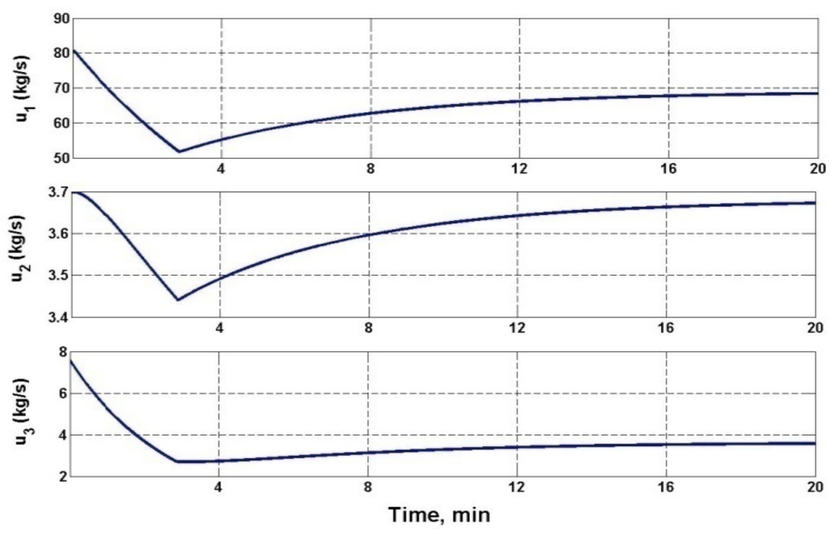 Mathematics 10 02397 g006 550