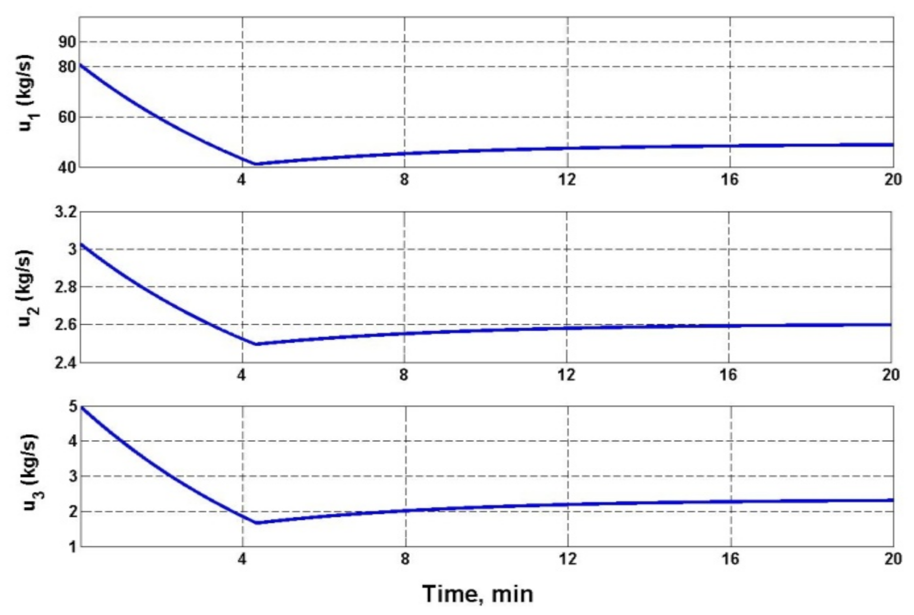 Mathematics 10 02397 g007 550