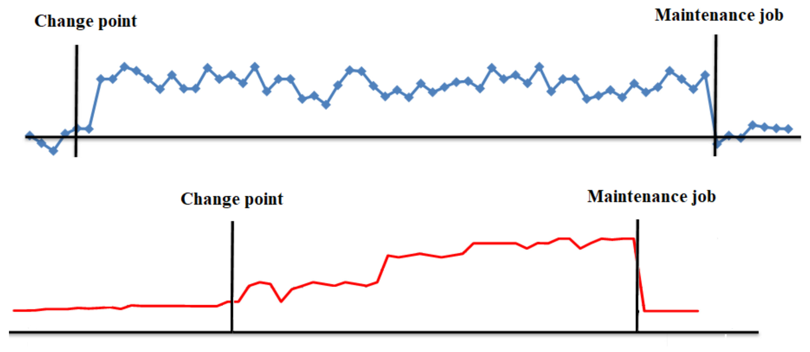 Mathematics 10 02398 g002 550