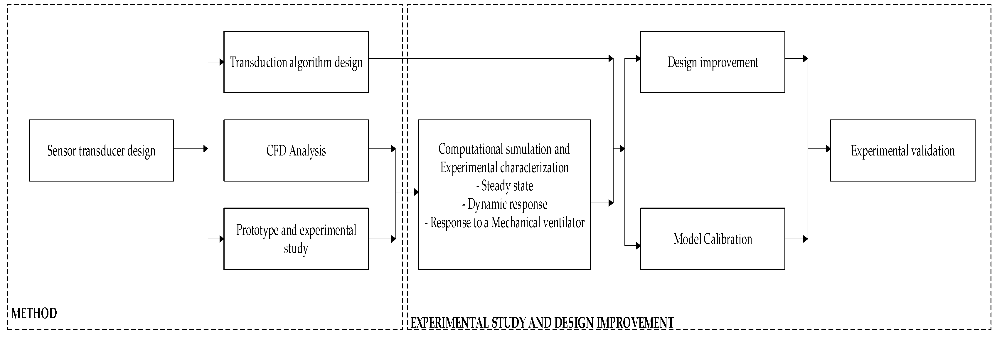 Mathematics 10 02403 g001