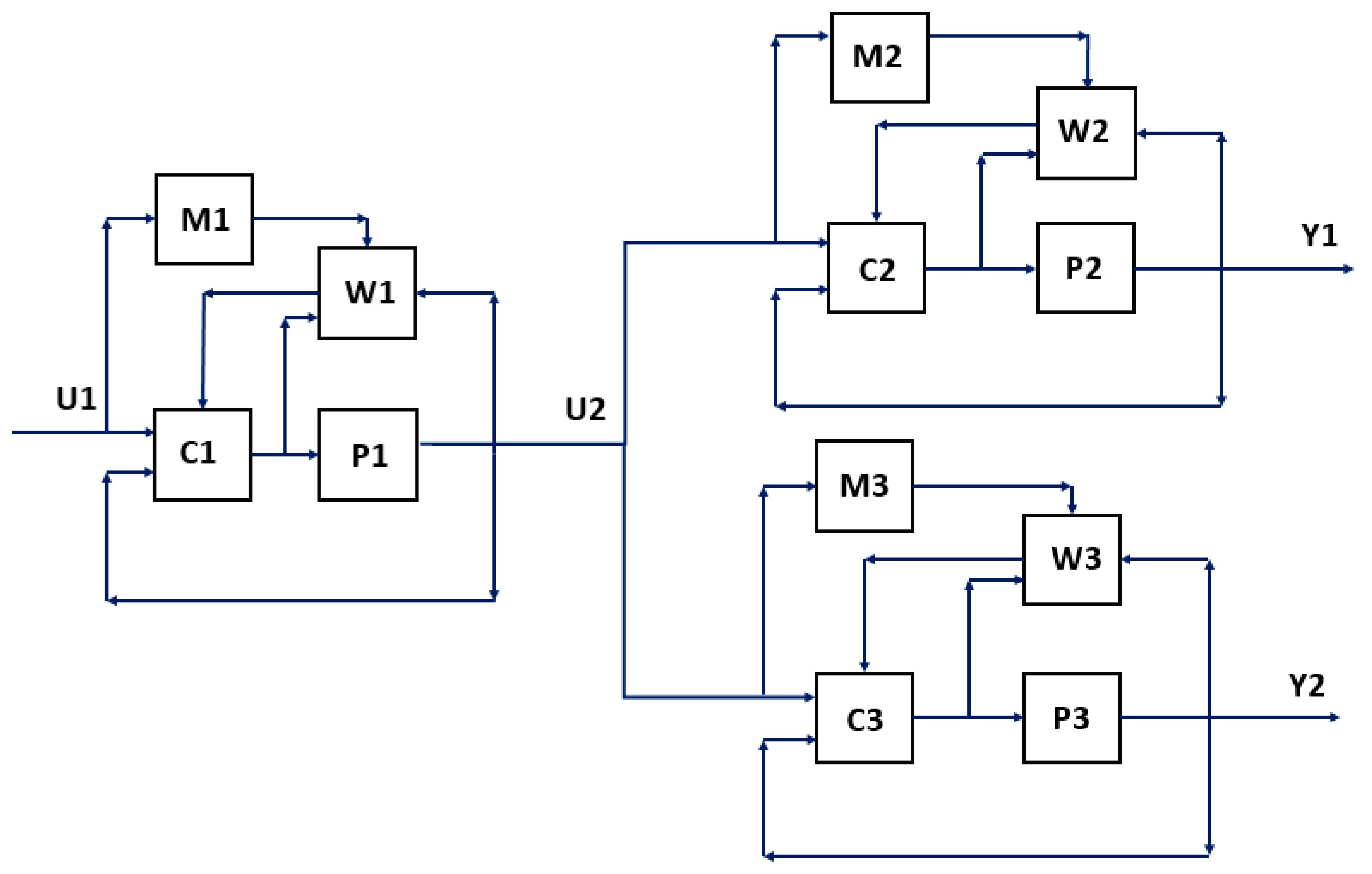 Mathematics 10 02403 g038