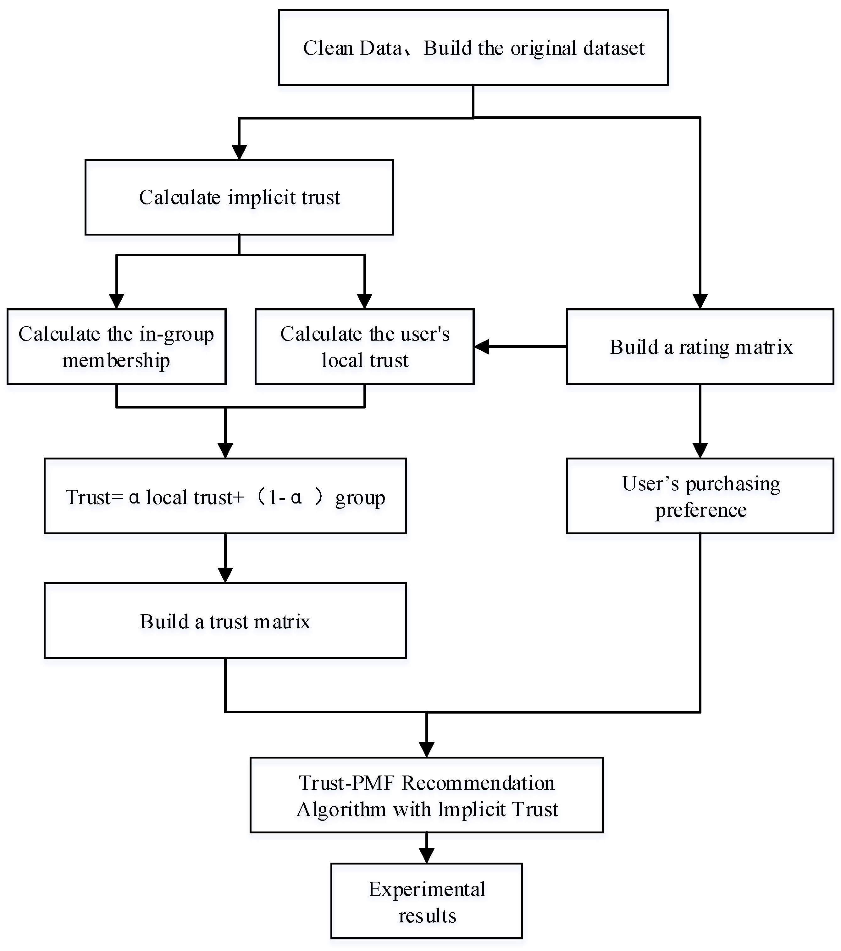 Mathematics 10 02406 g001 550
