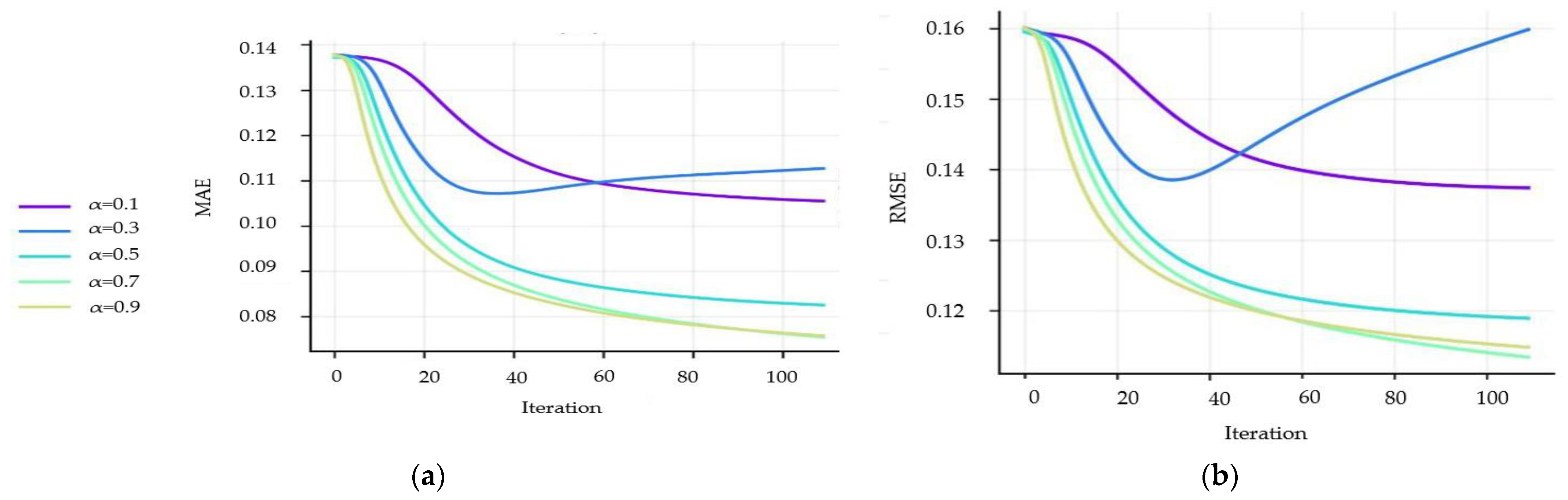 Mathematics 10 02406 g004 550