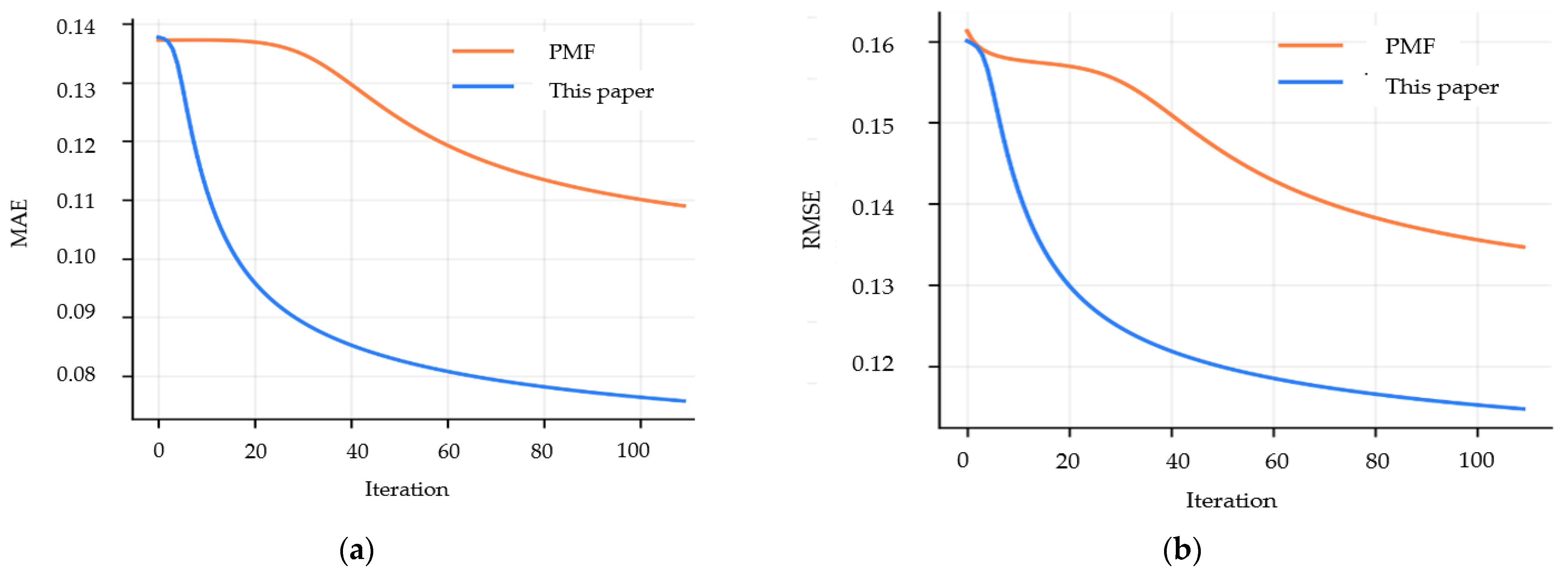 Mathematics 10 02406 g006 550