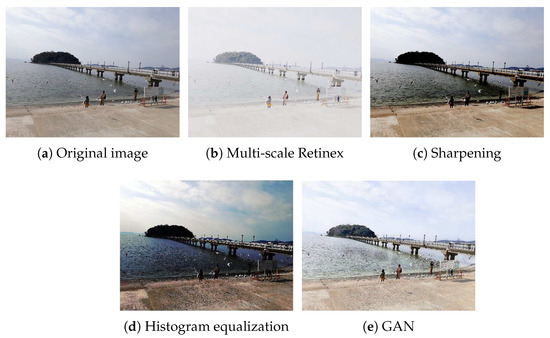 Analysis of Different Image Enhancement and Feature Extraction Methods