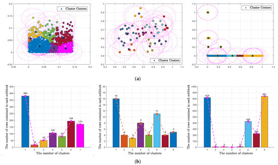 Block Kaczmarz–Motzkin Method via Mean Shift Clustering