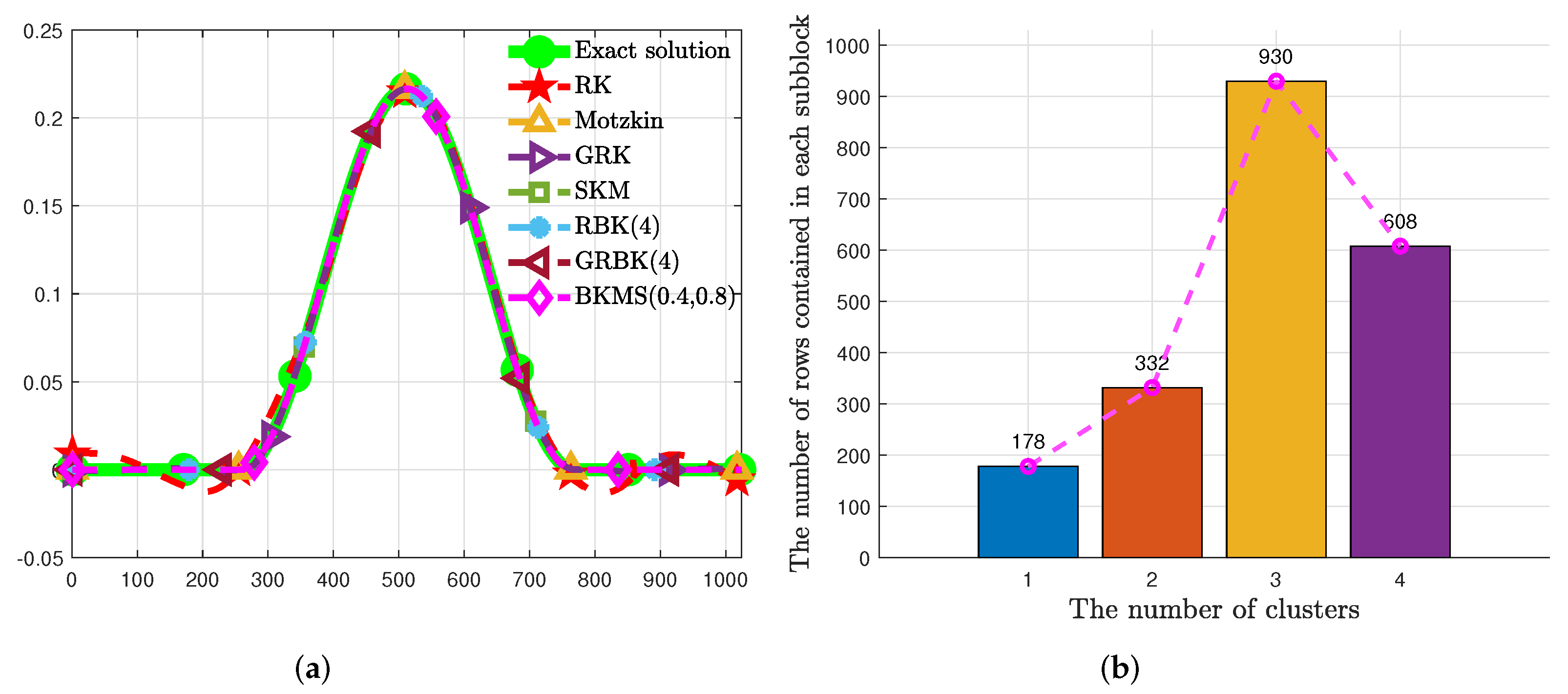Mathematics 10 02408 g004 550