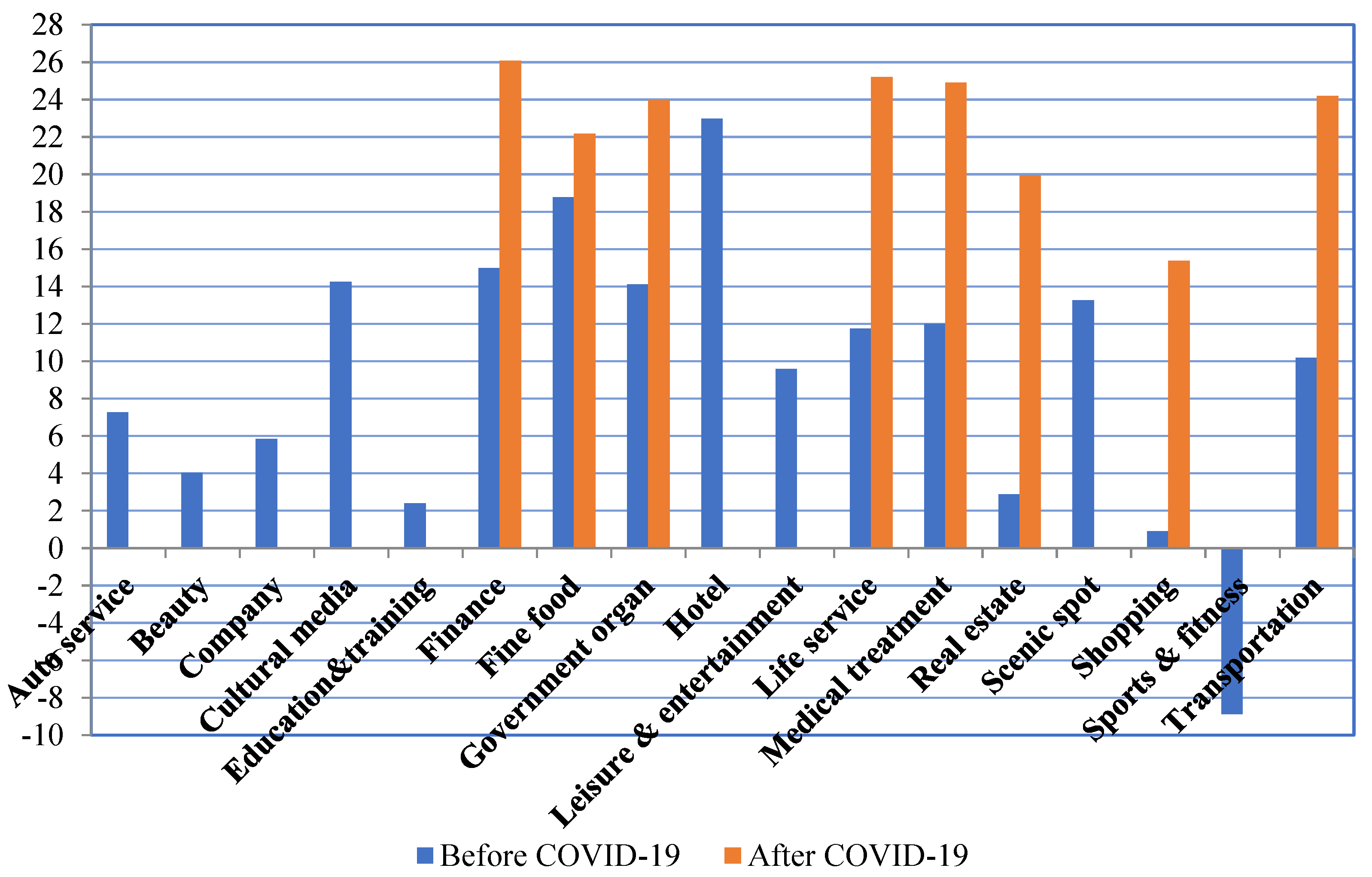 Mathematics 10 02412 g008 550