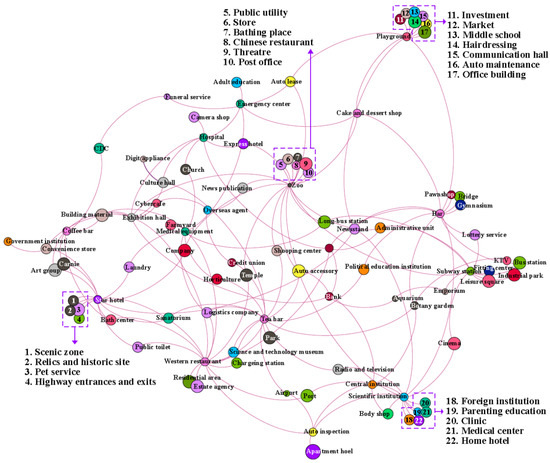 大流行中！ of Analysis the under Function Urban the of Network Complex その他