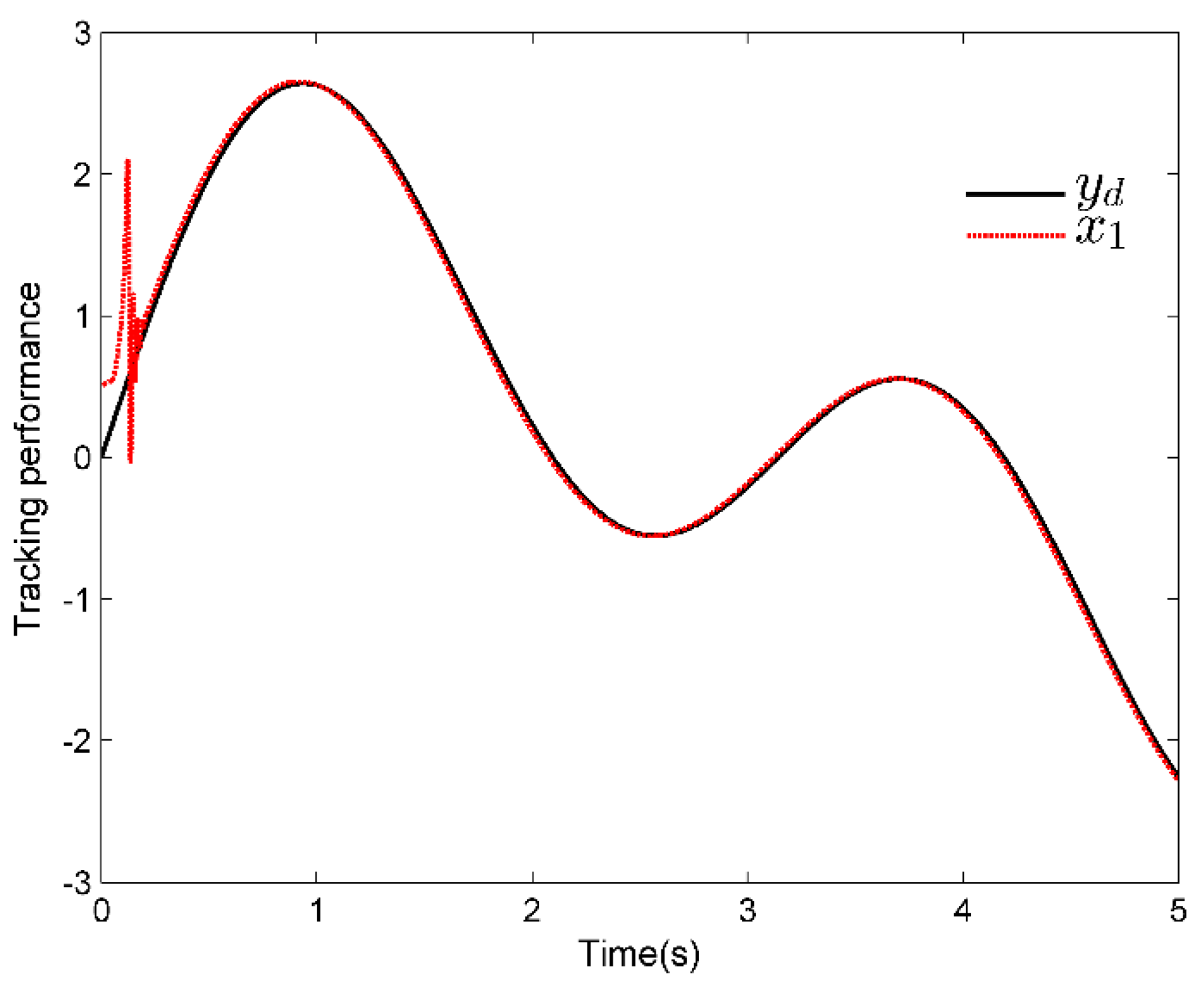Mathematics 10 02419 g001 550