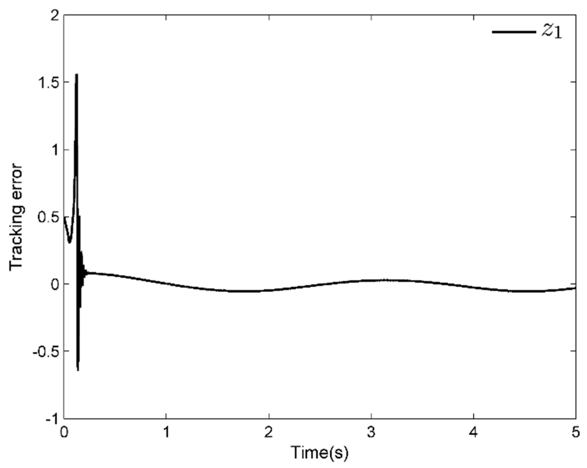 Mathematics 10 02419 g002 550