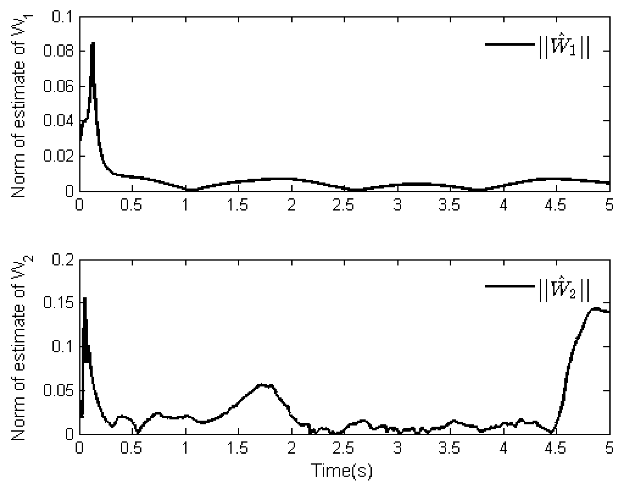 Mathematics 10 02419 g004 550