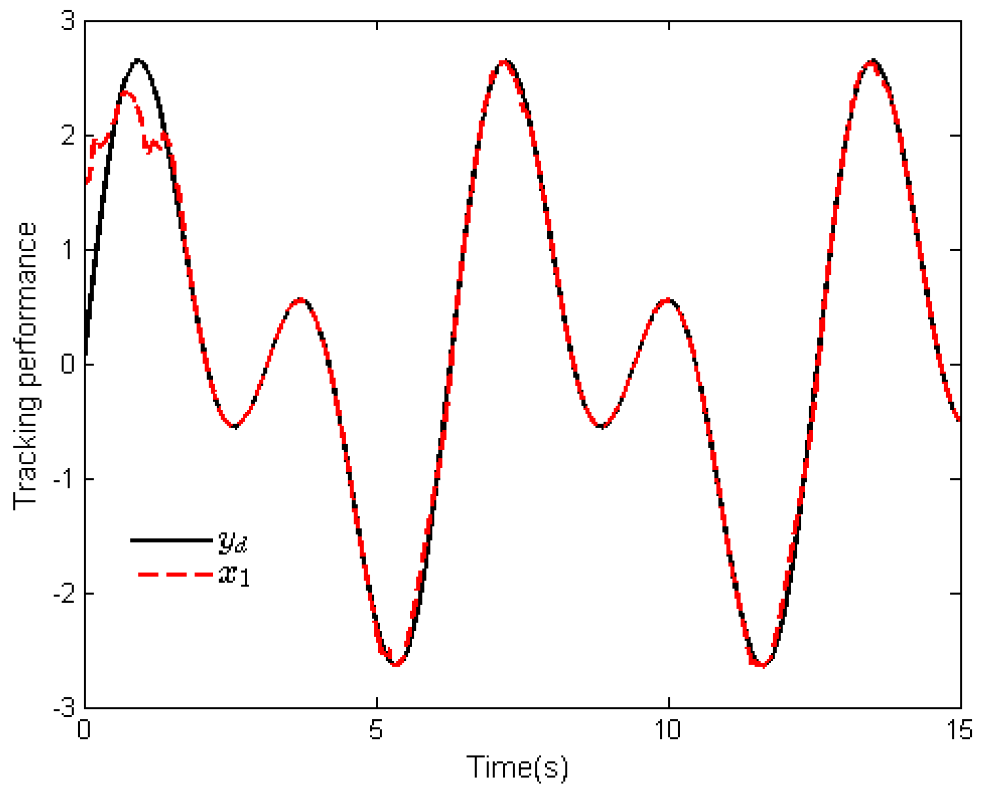 Mathematics 10 02419 g005 550