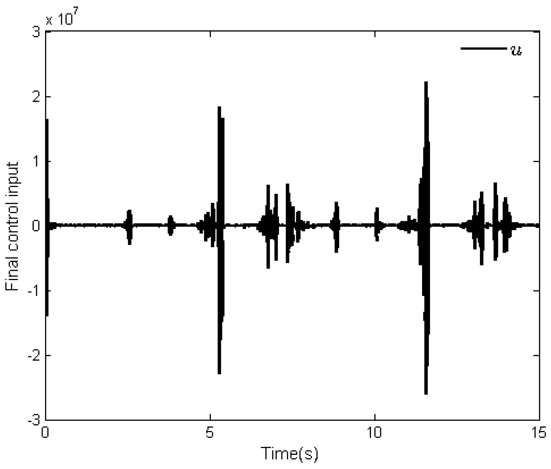 Mathematics 10 02419 g007 550