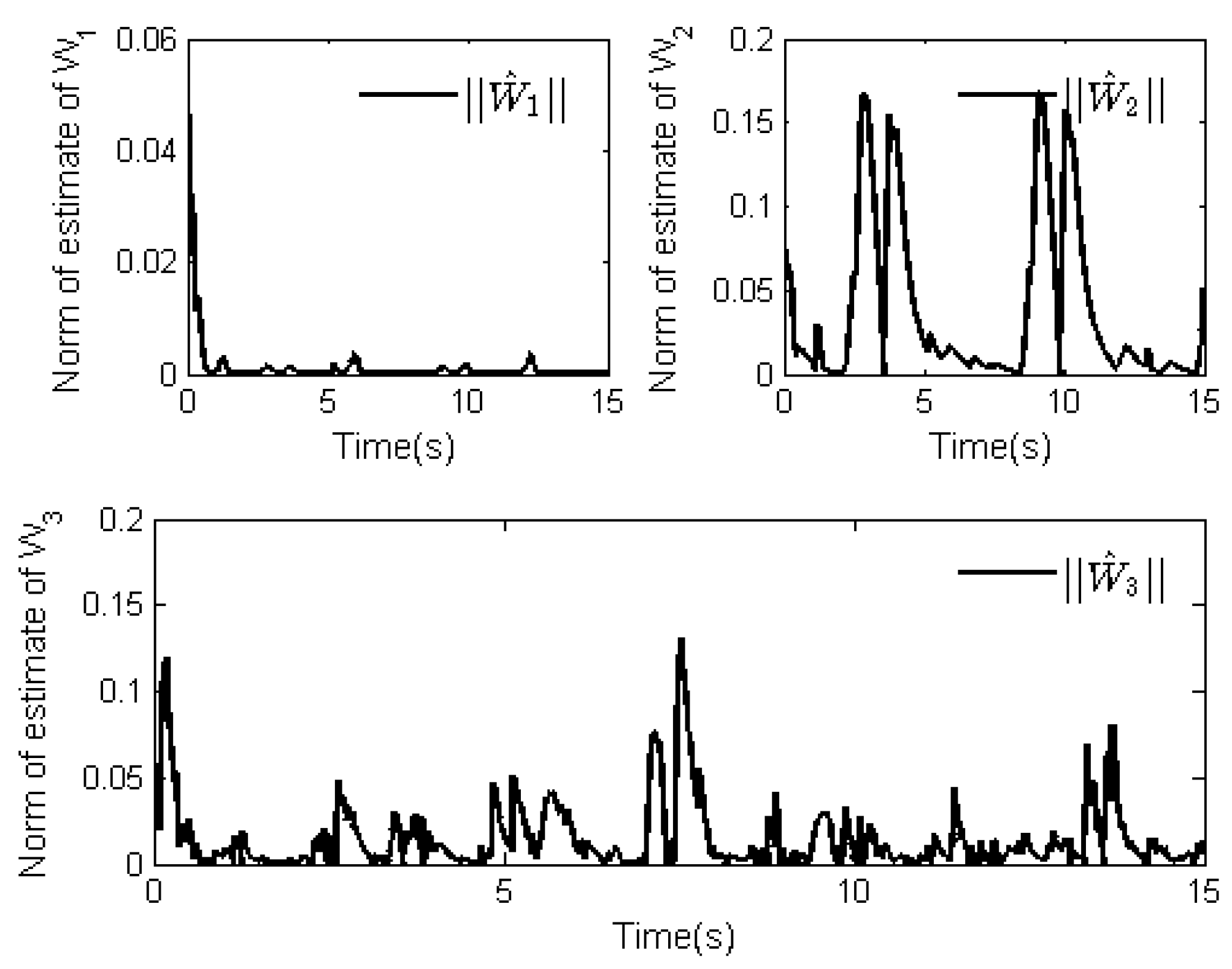 Mathematics 10 02419 g008 550