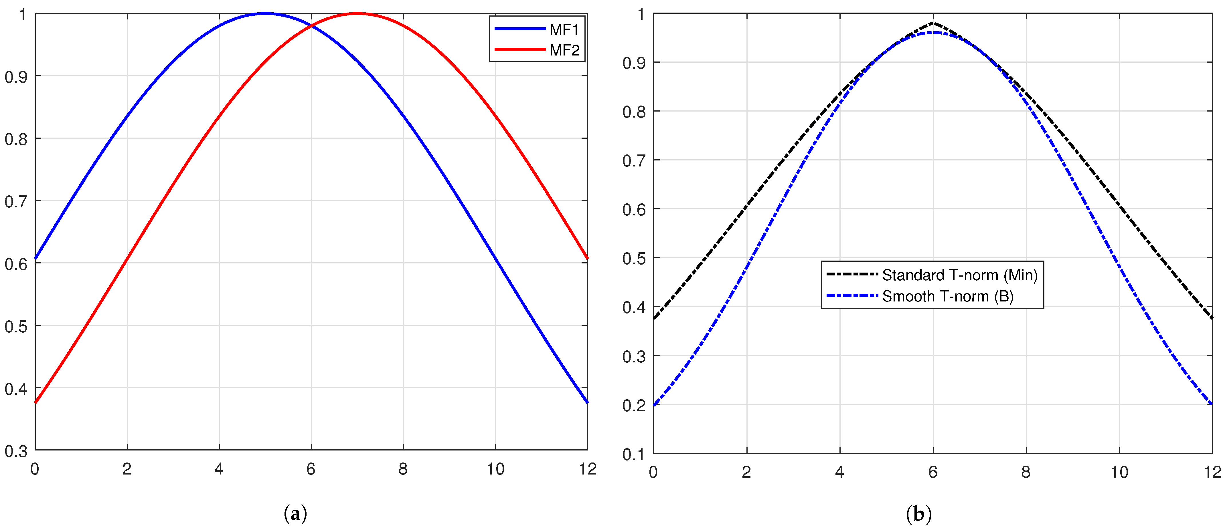 Mathematics 10 02421 g001 550