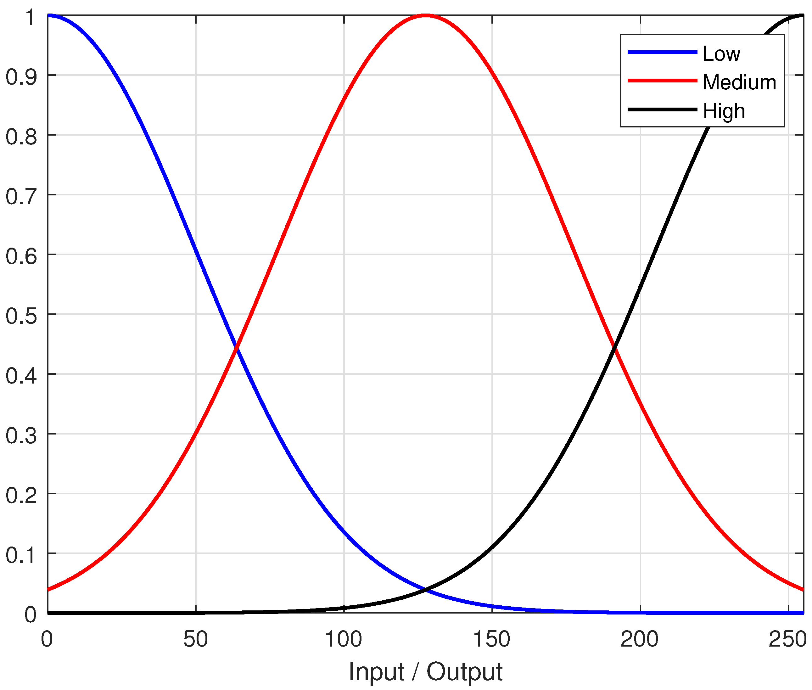 Mathematics 10 02421 g003 550