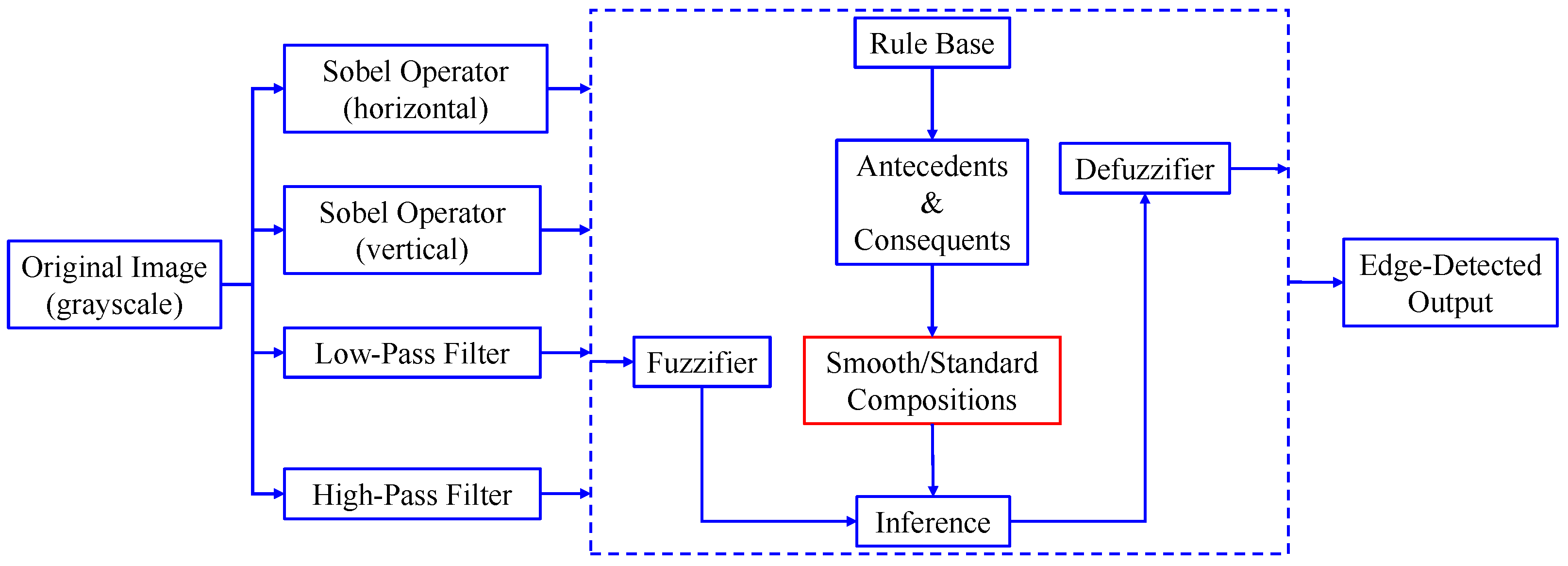 Mathematics 10 02421 g004 550