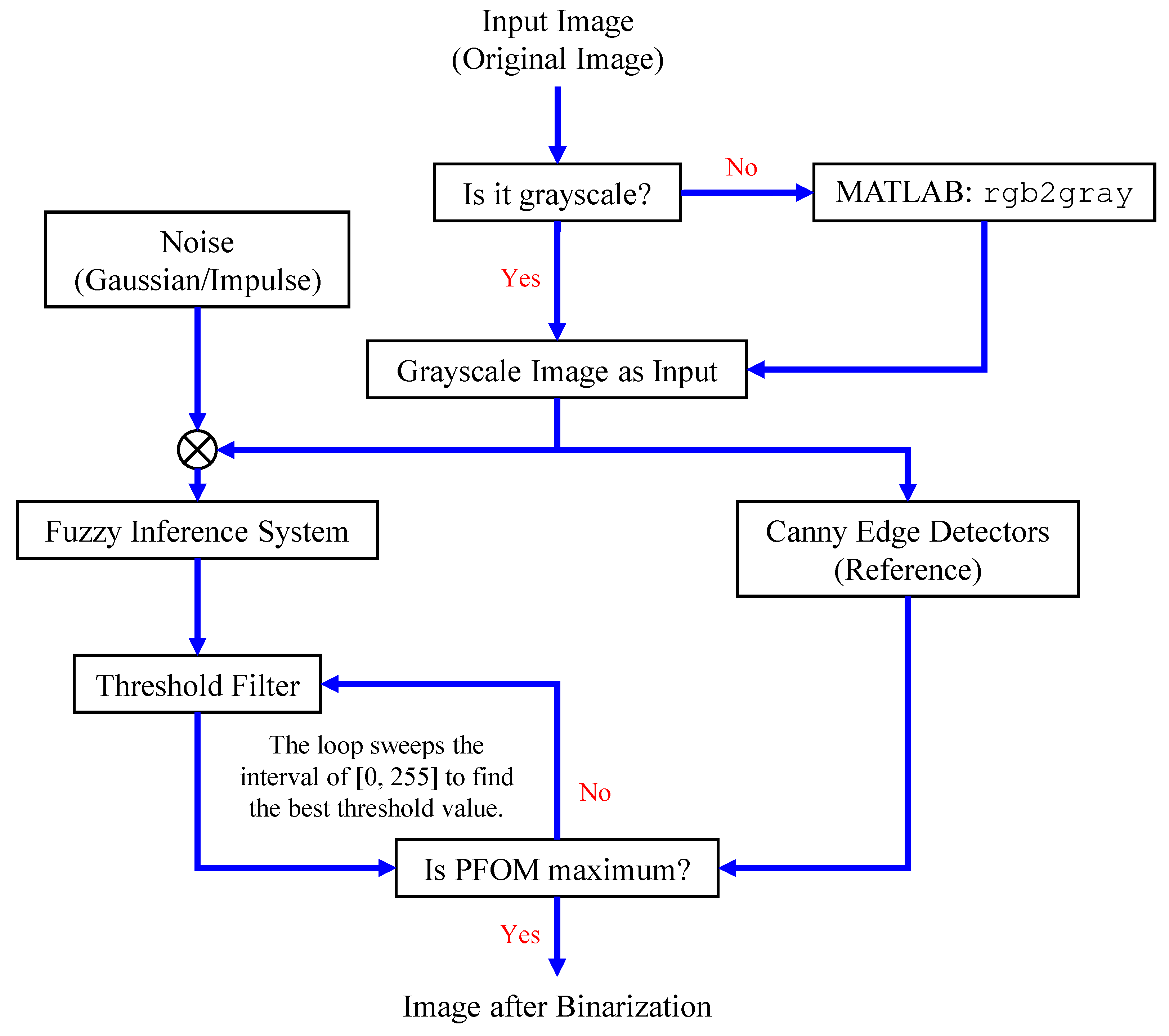 Mathematics 10 02421 g005 550