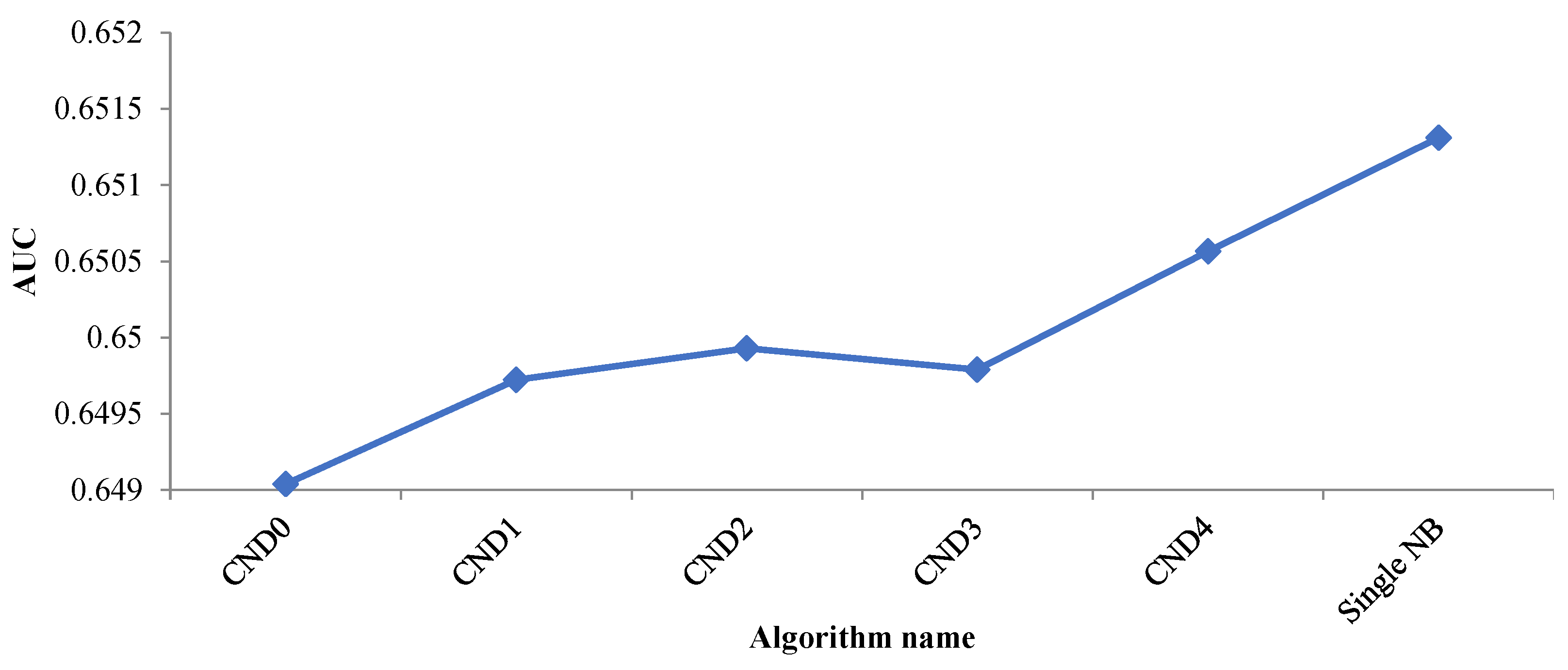Mathematics 10 02424 g004 550