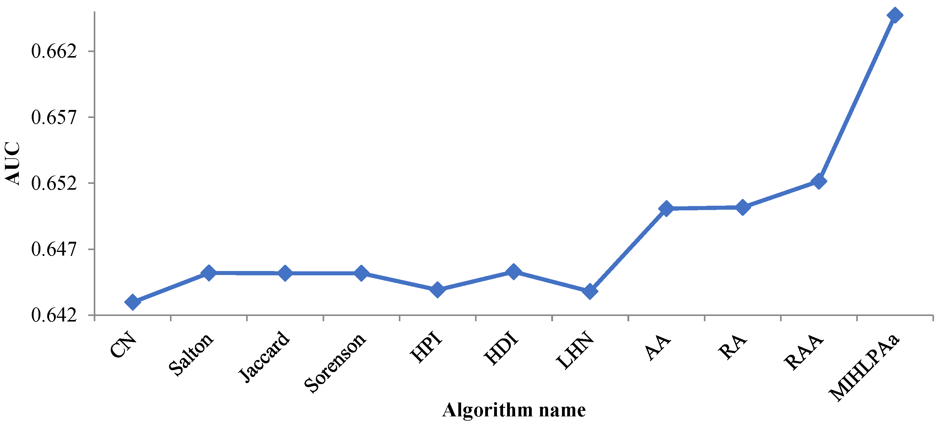 Mathematics 10 02424 g005 550