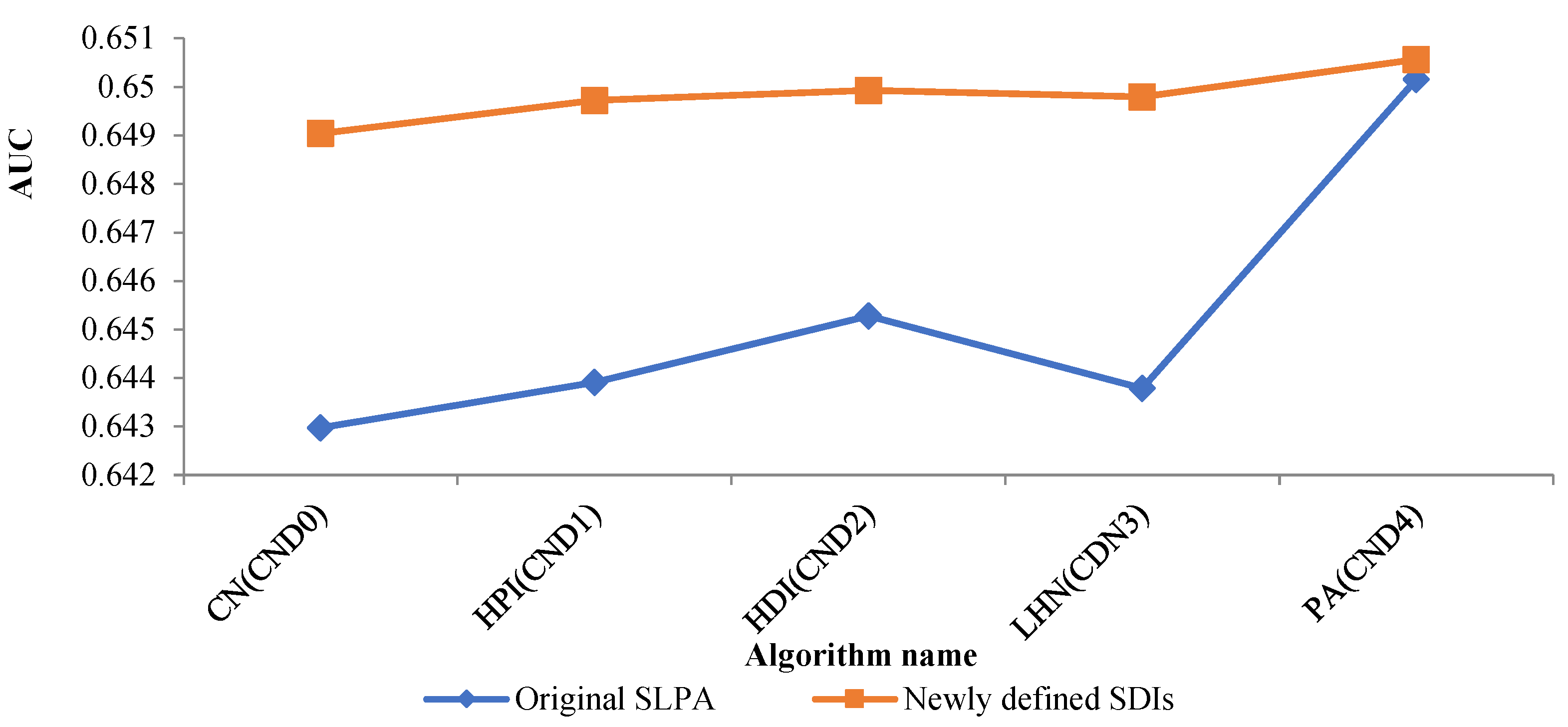 Mathematics 10 02424 g006 550